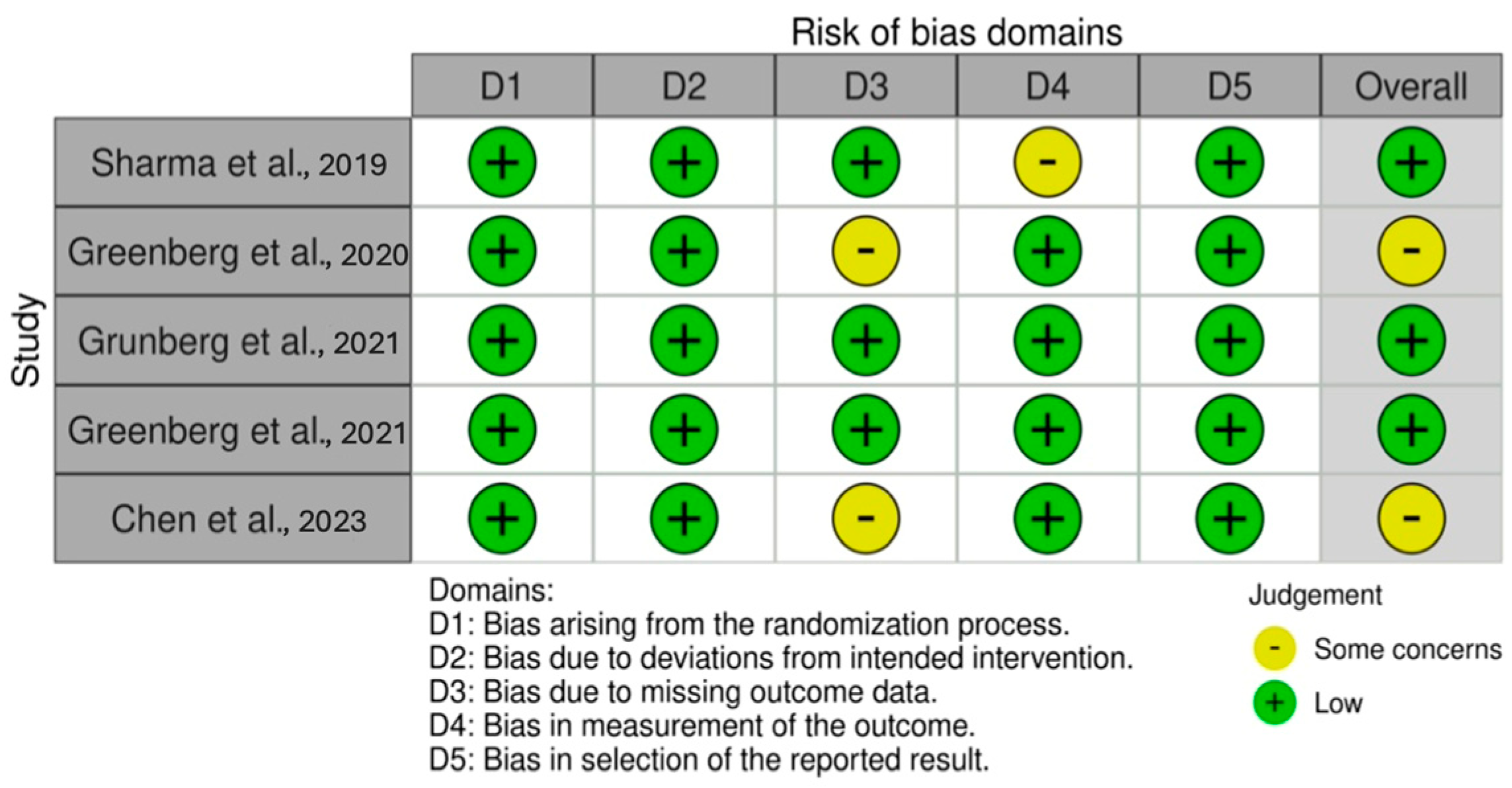 Healthcare 13 00581 g002