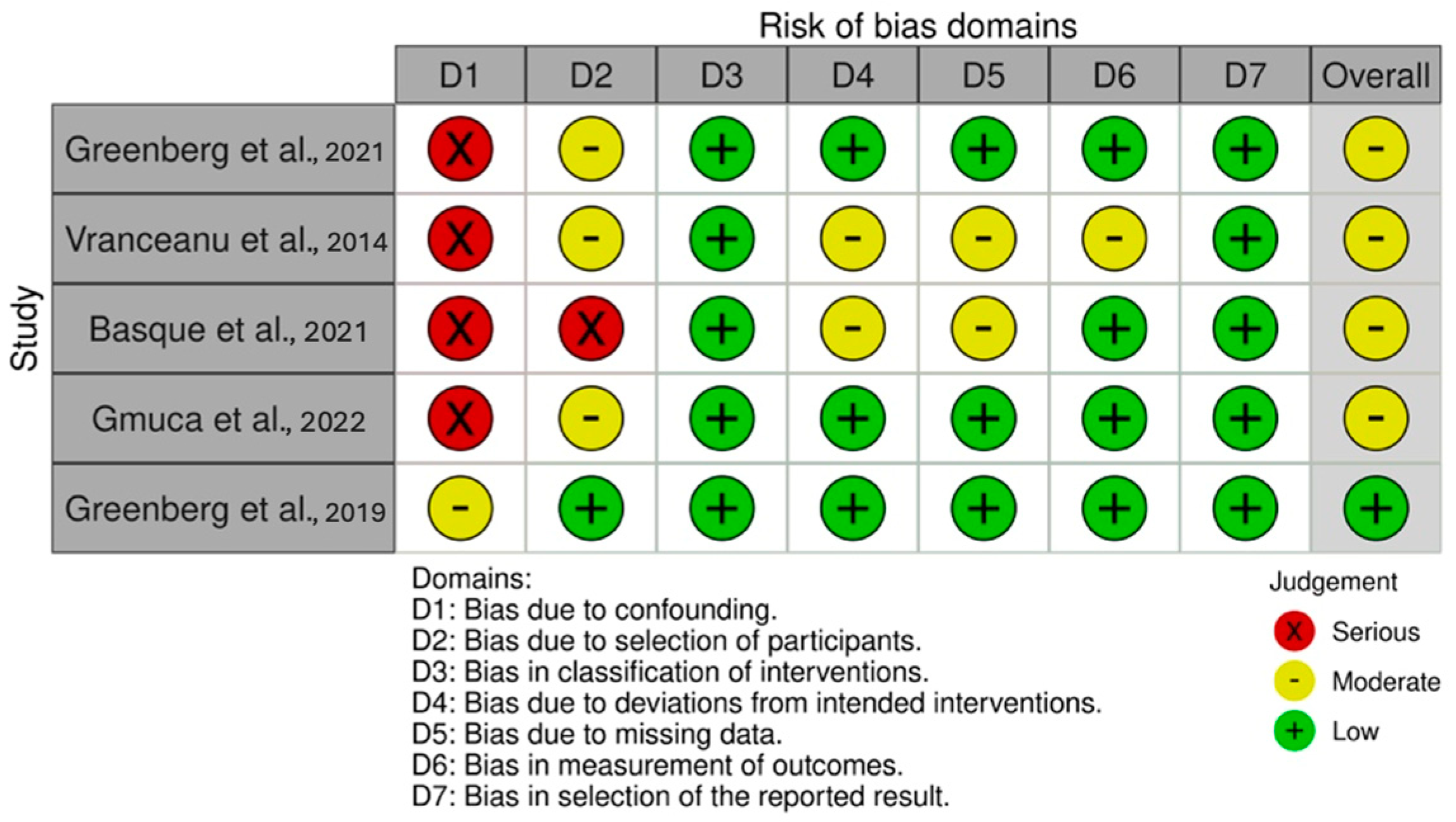 Healthcare 13 00581 g003