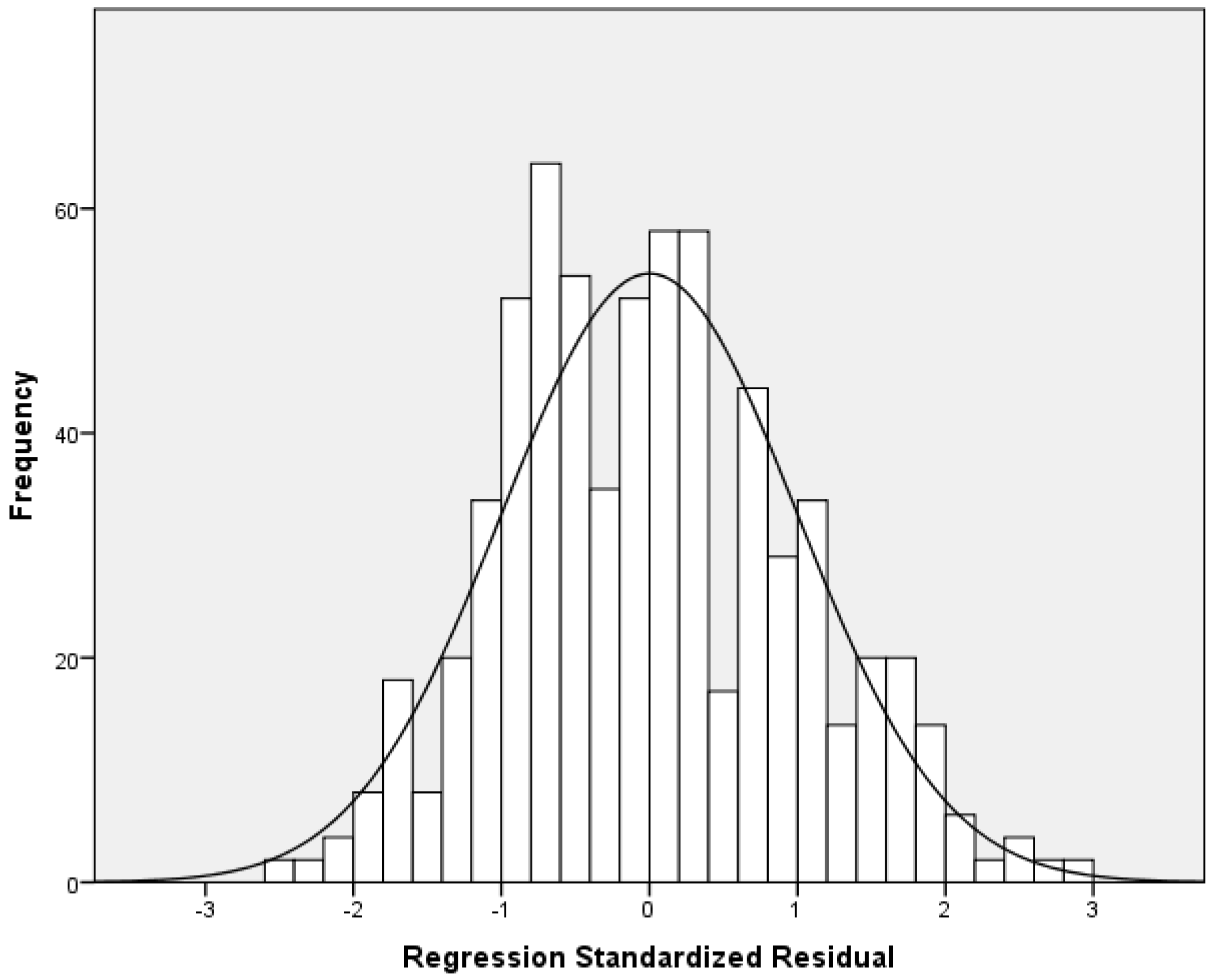 Healthcare 13 00582 g003