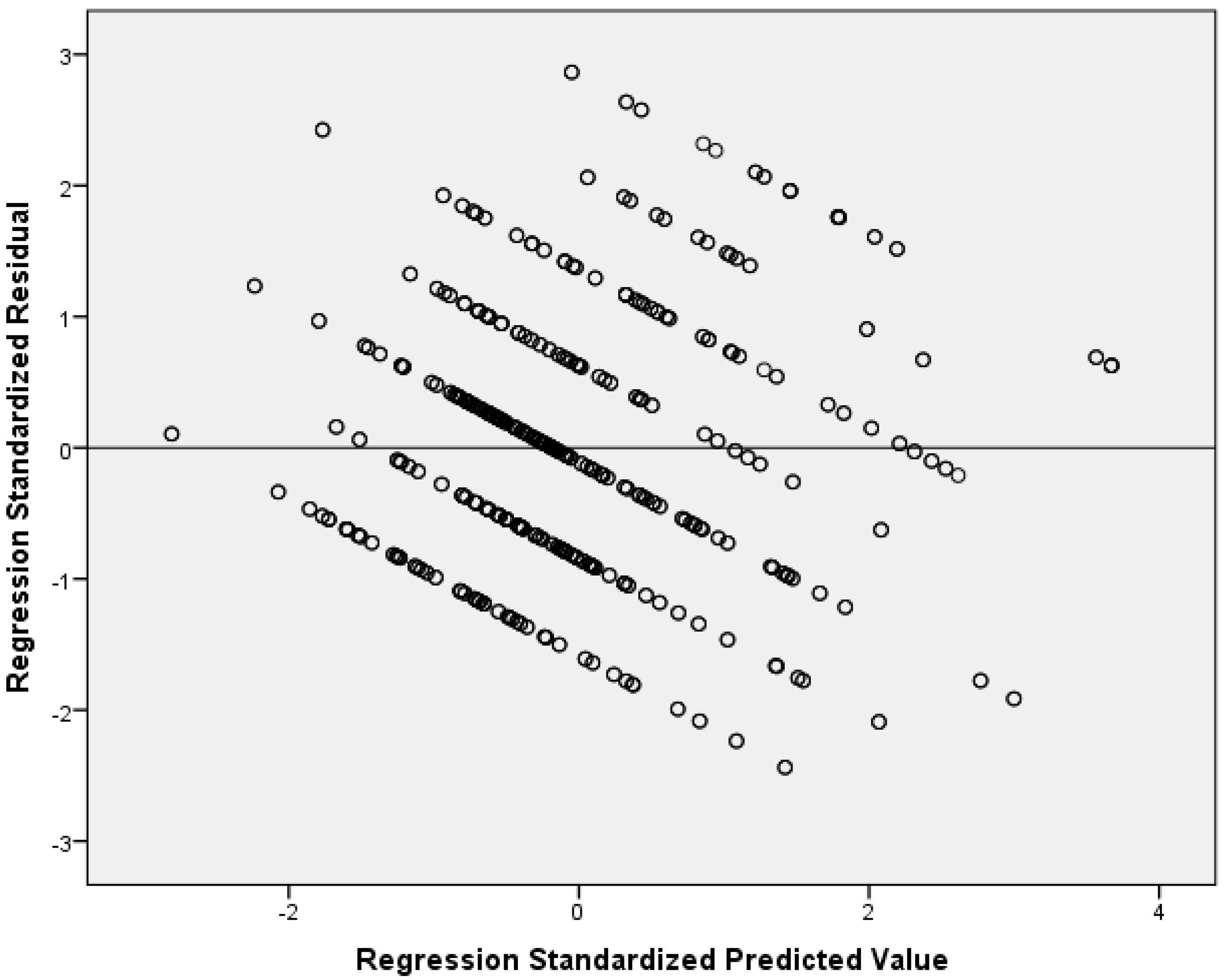 Healthcare 13 00582 g004