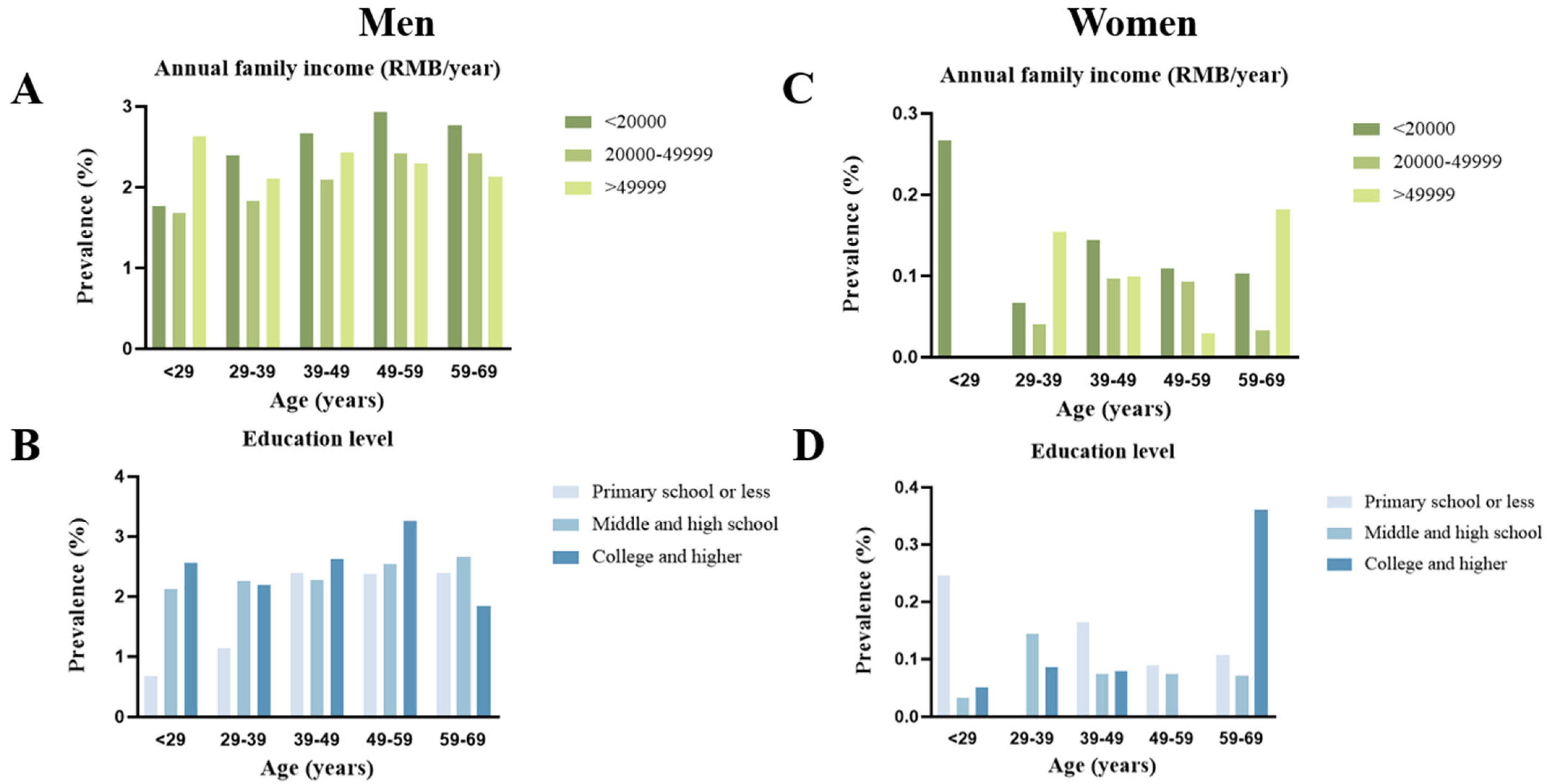 Healthcare 13 00583 g001