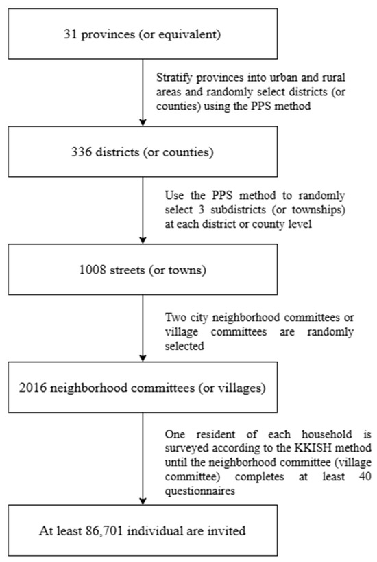 Healthcare 13 00583 g0a1
