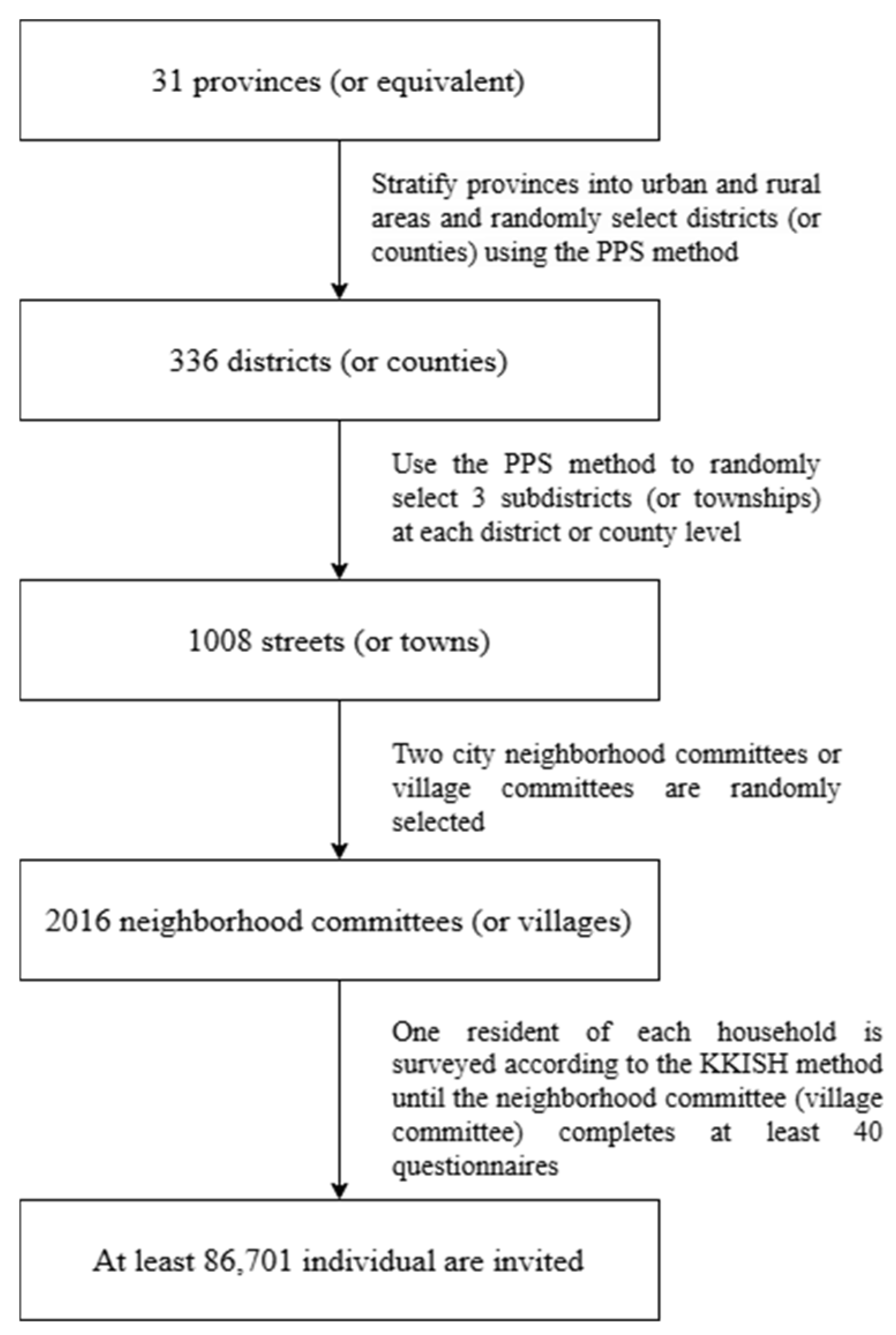 Healthcare 13 00583 g0a1