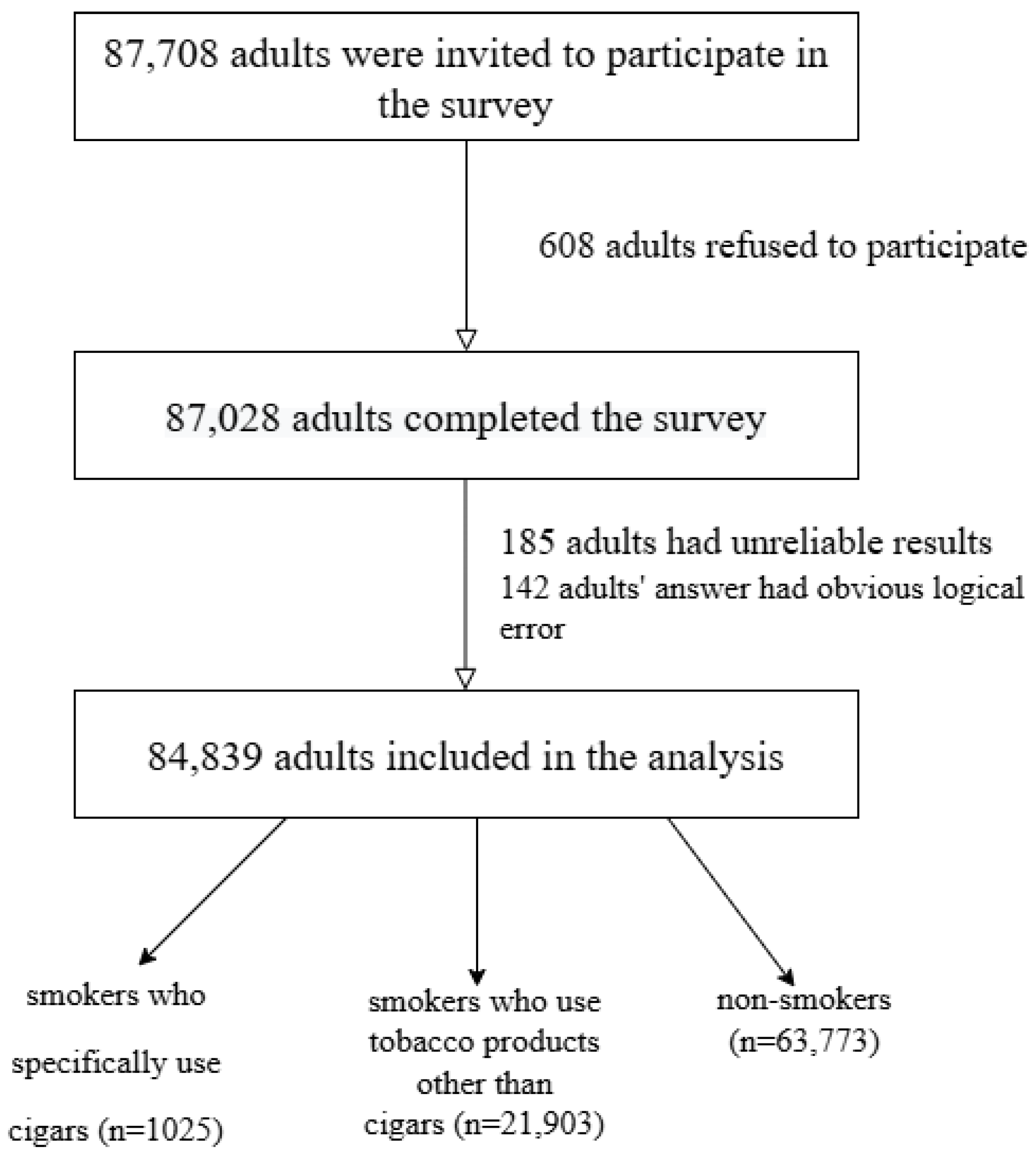 Healthcare 13 00583 g0a2
