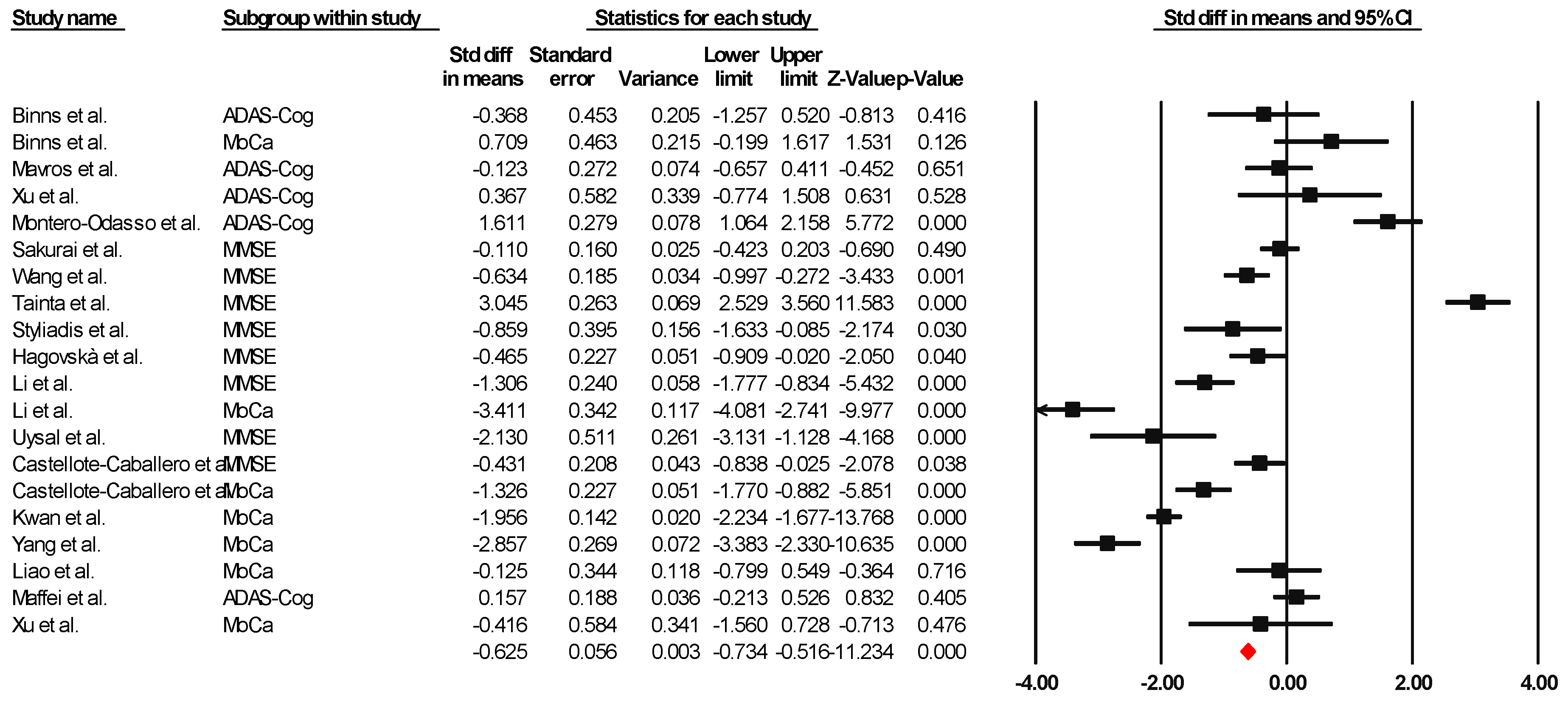 Healthcare 13 00591 g002