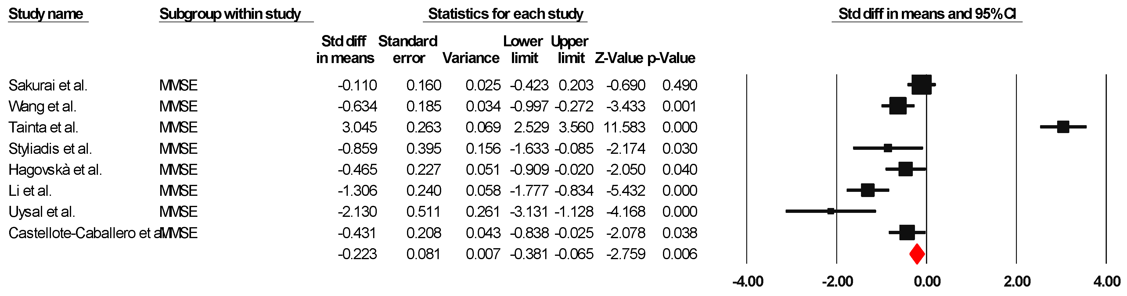 Healthcare 13 00591 g005