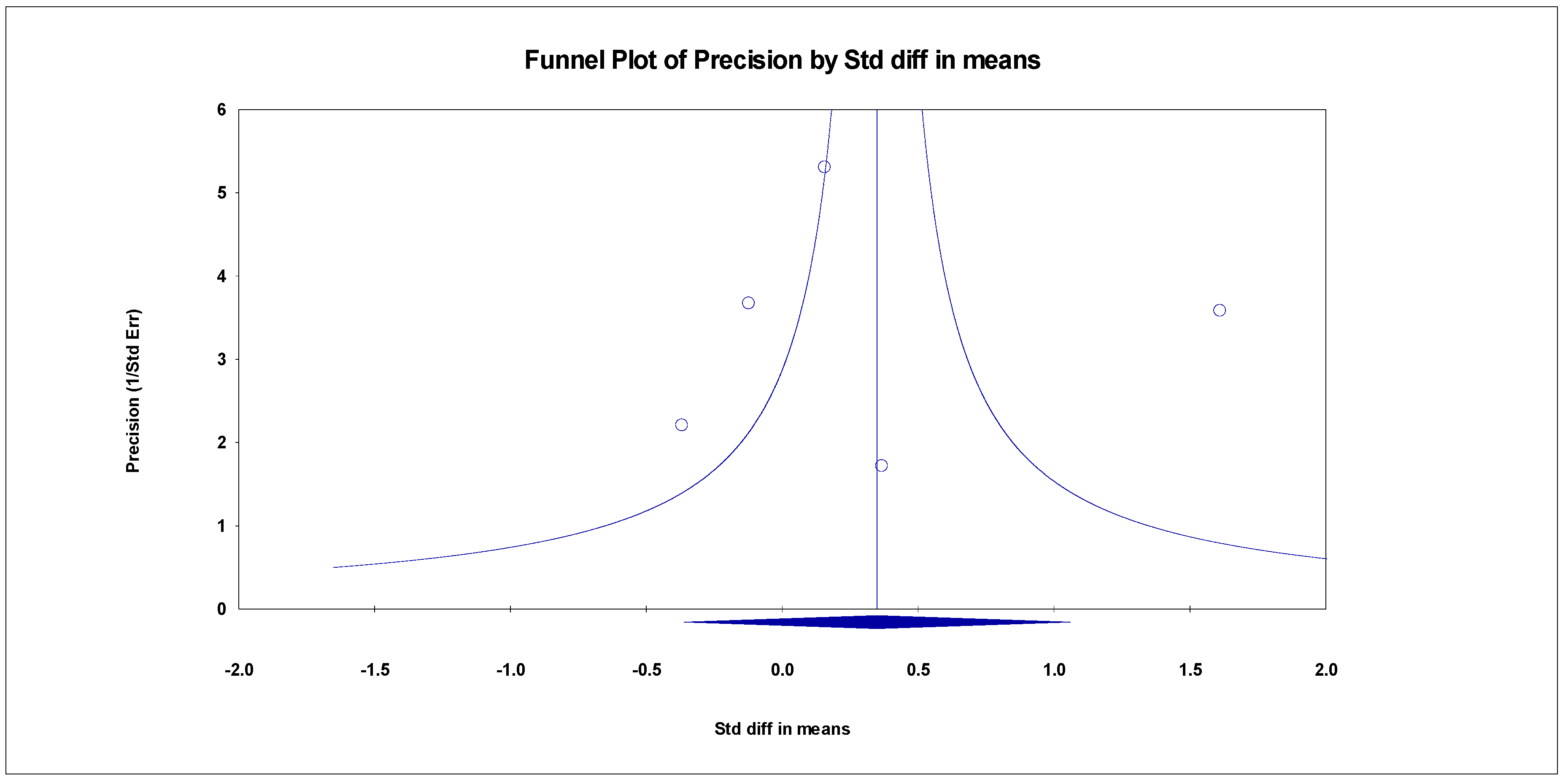 Healthcare 13 00591 g008