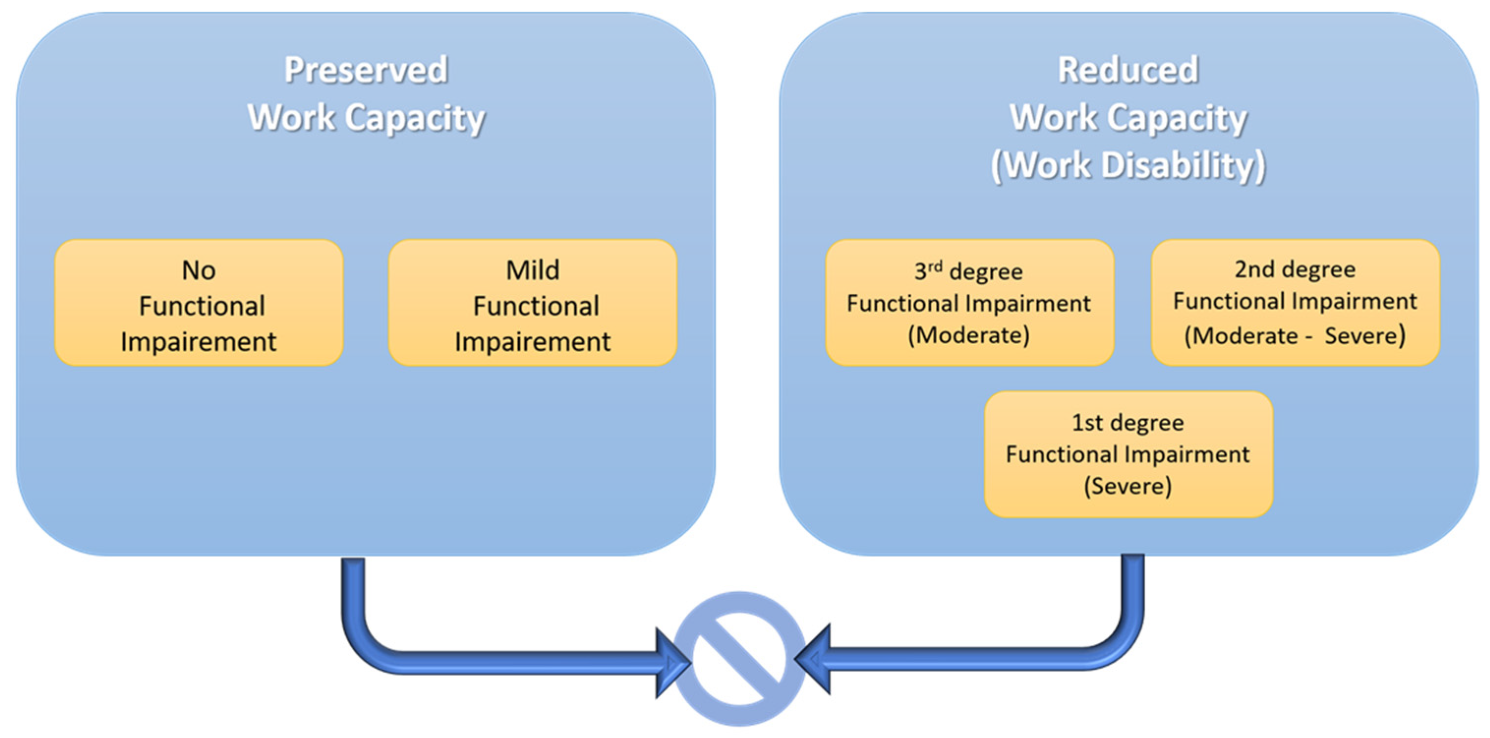 Healthcare 13 00594 g001