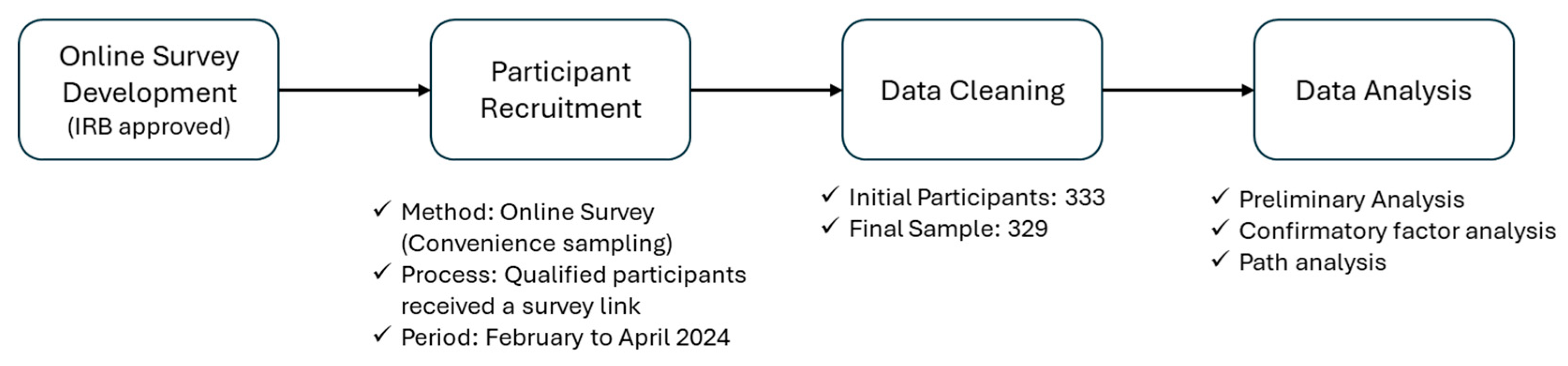 Healthcare 13 00596 g002