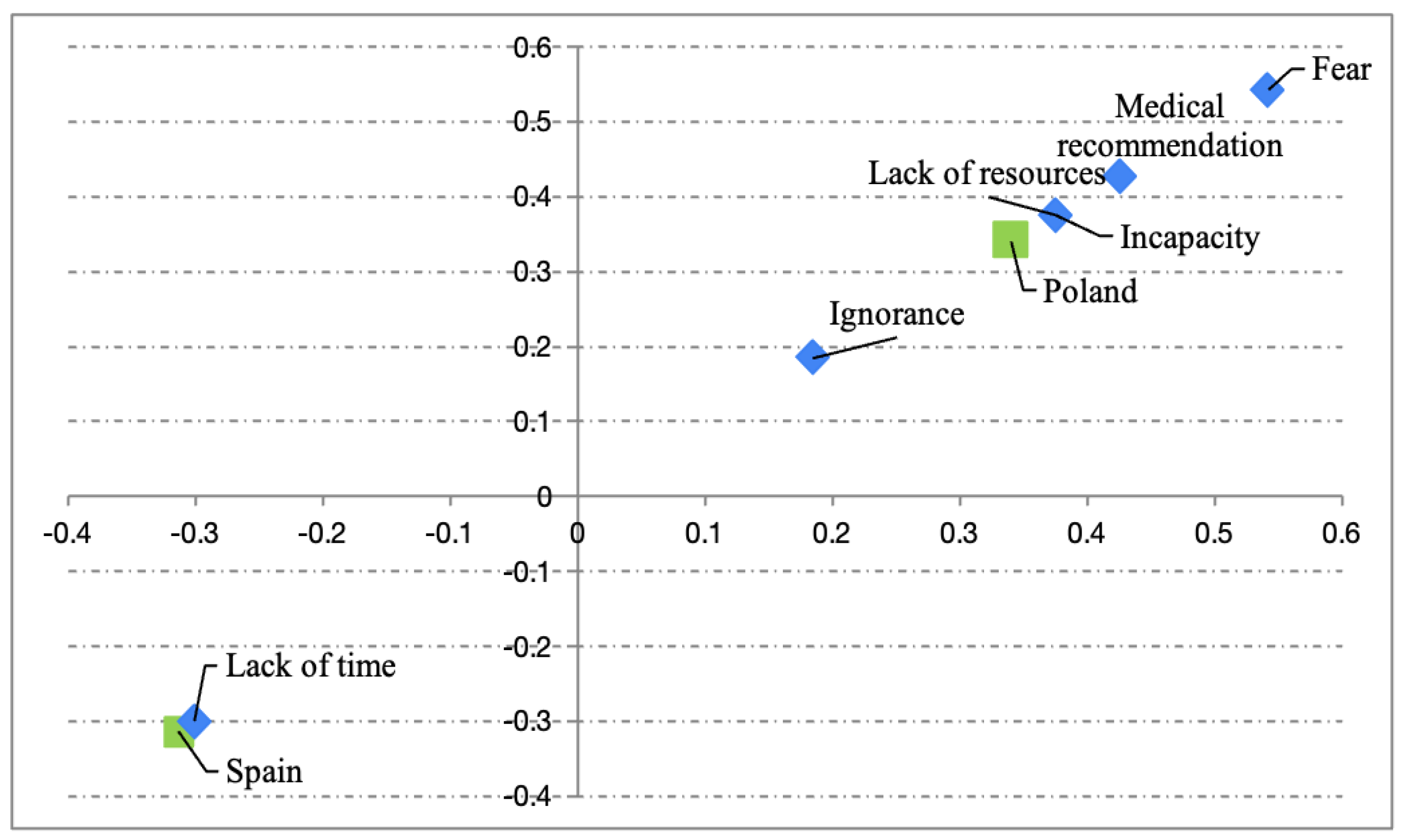 Healthcare 13 00598 g002