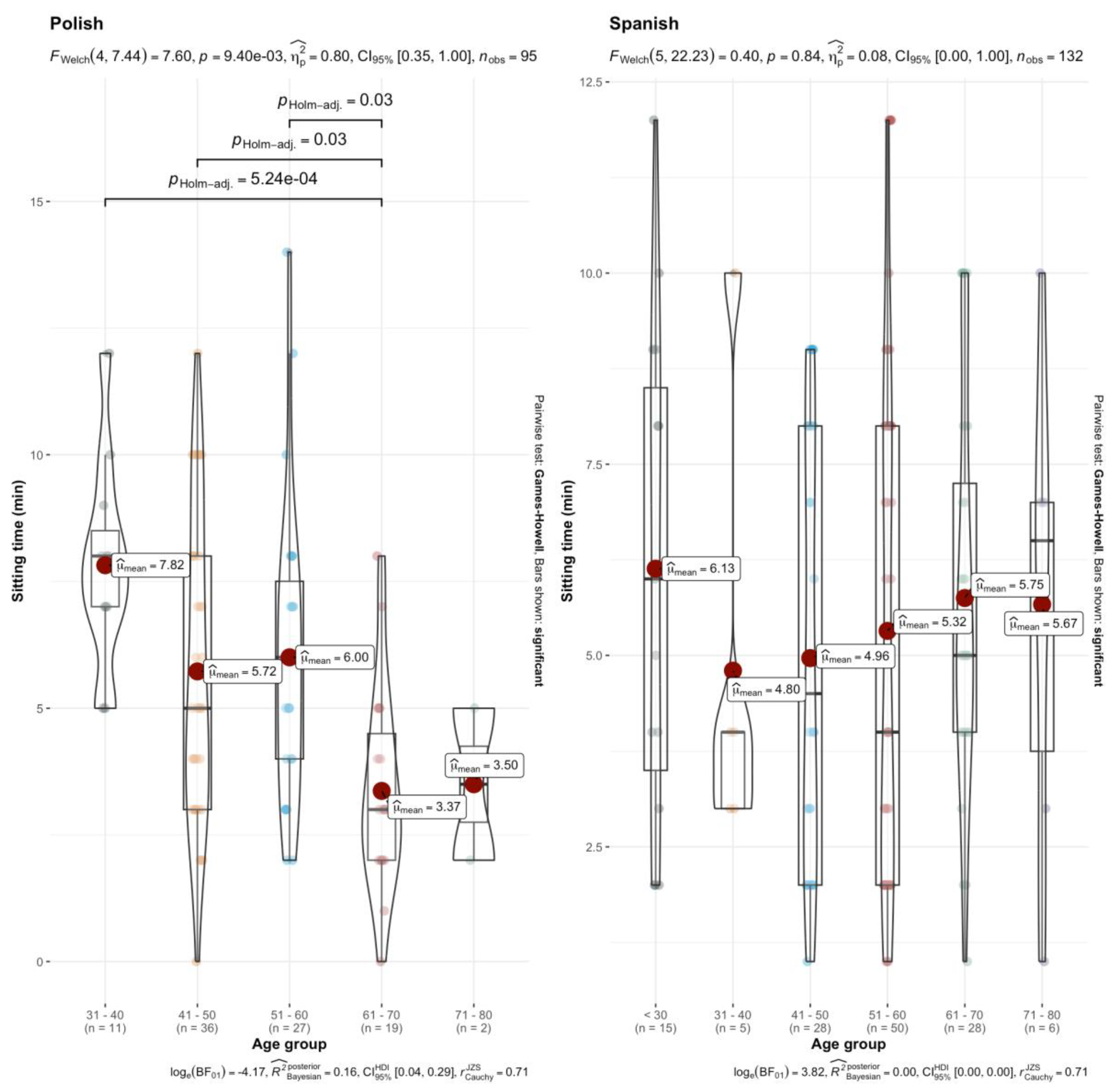 Healthcare 13 00598 g004