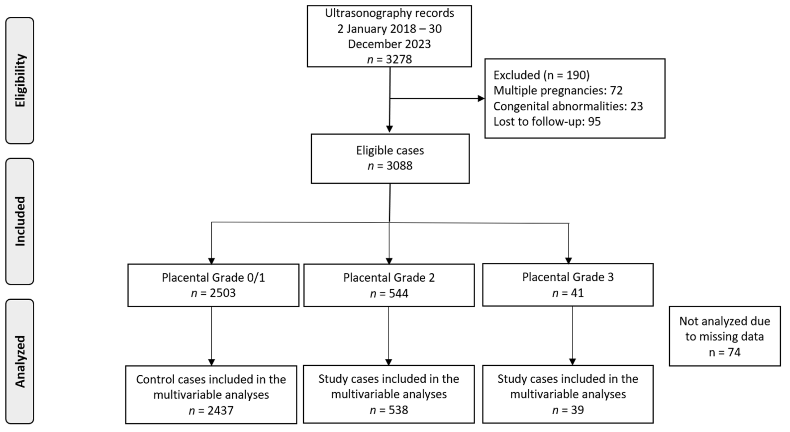 Healthcare 13 00601 g001