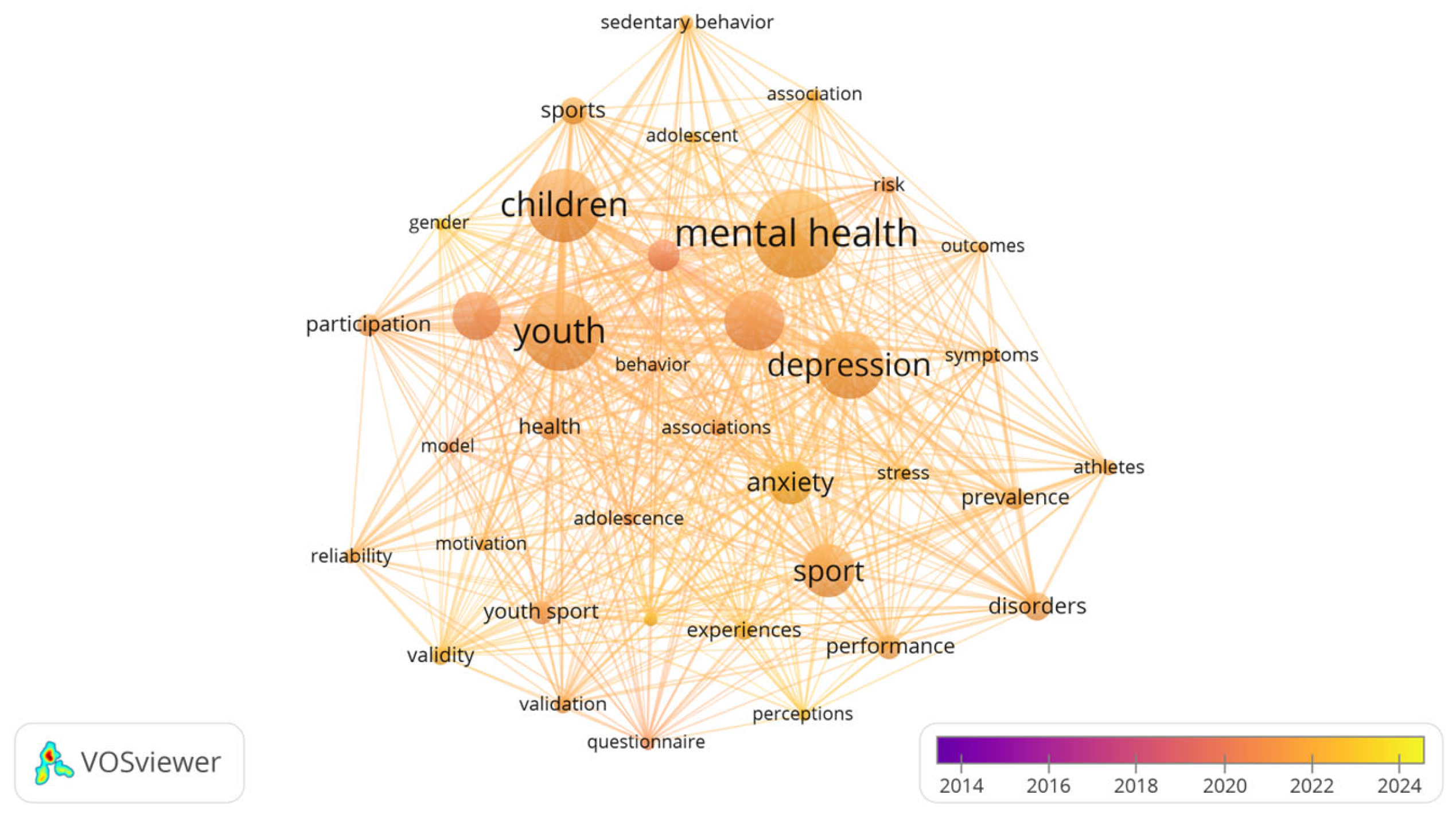 Healthcare 13 00608 g006