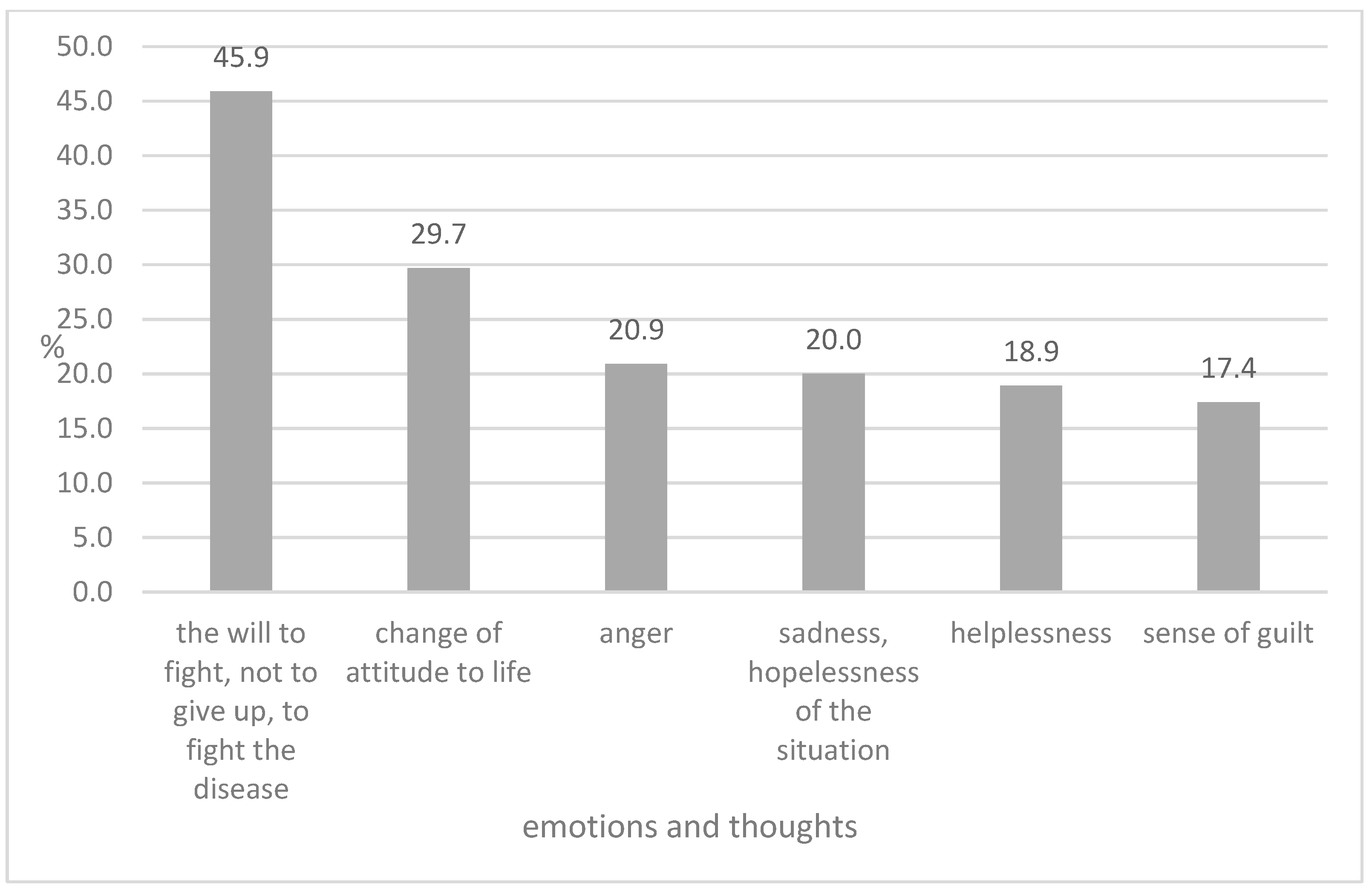 Healthcare 13 00609 g001