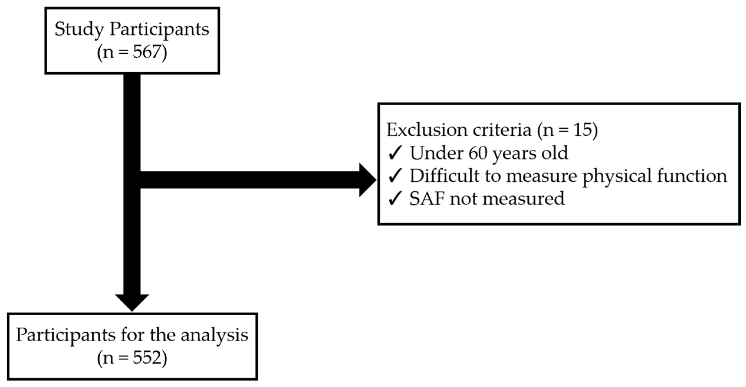 Healthcare 13 00613 g001