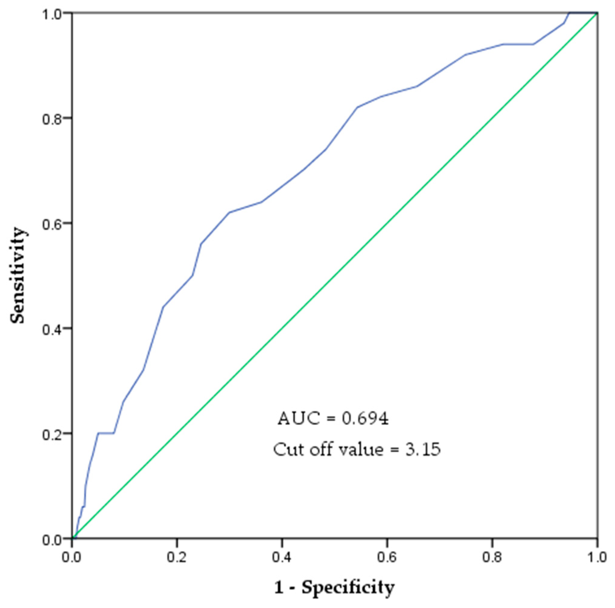 Healthcare 13 00613 g003