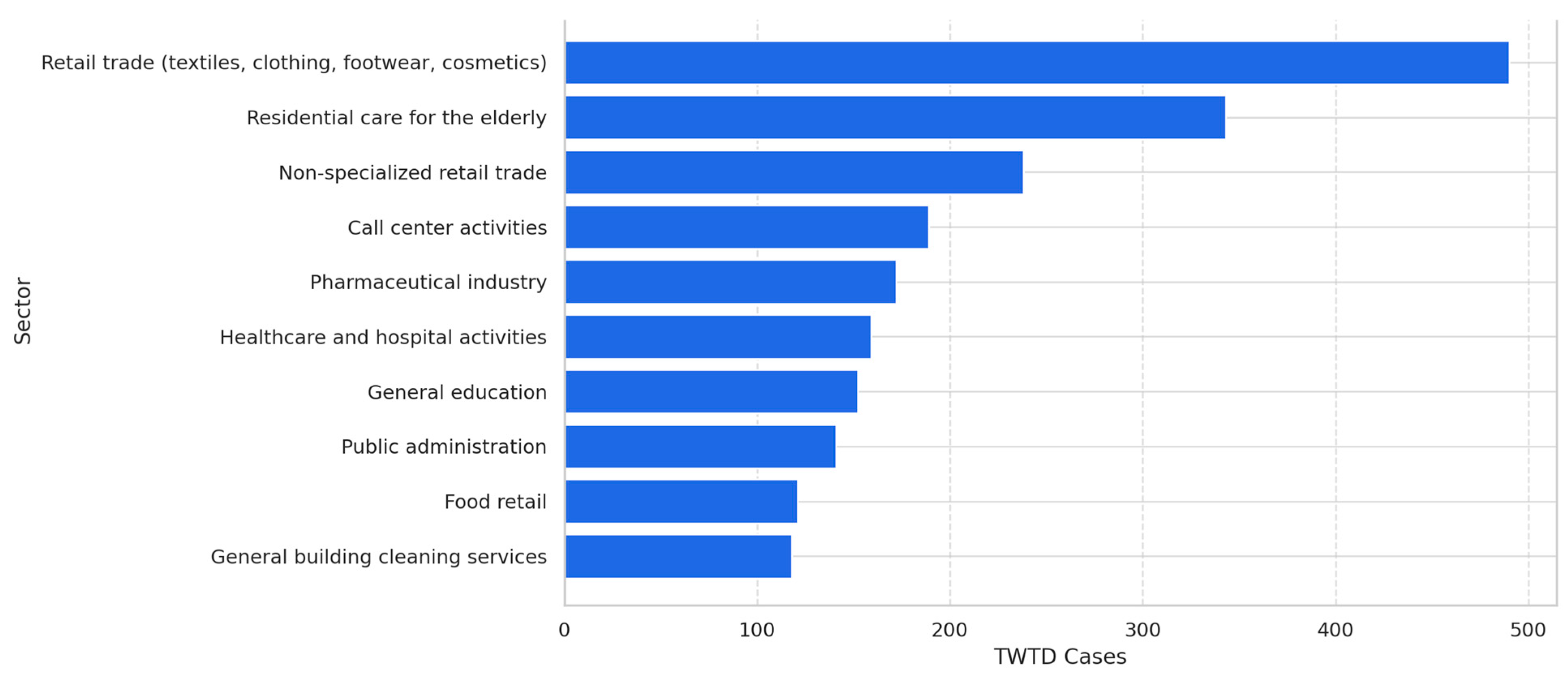 Healthcare 13 00618 g004