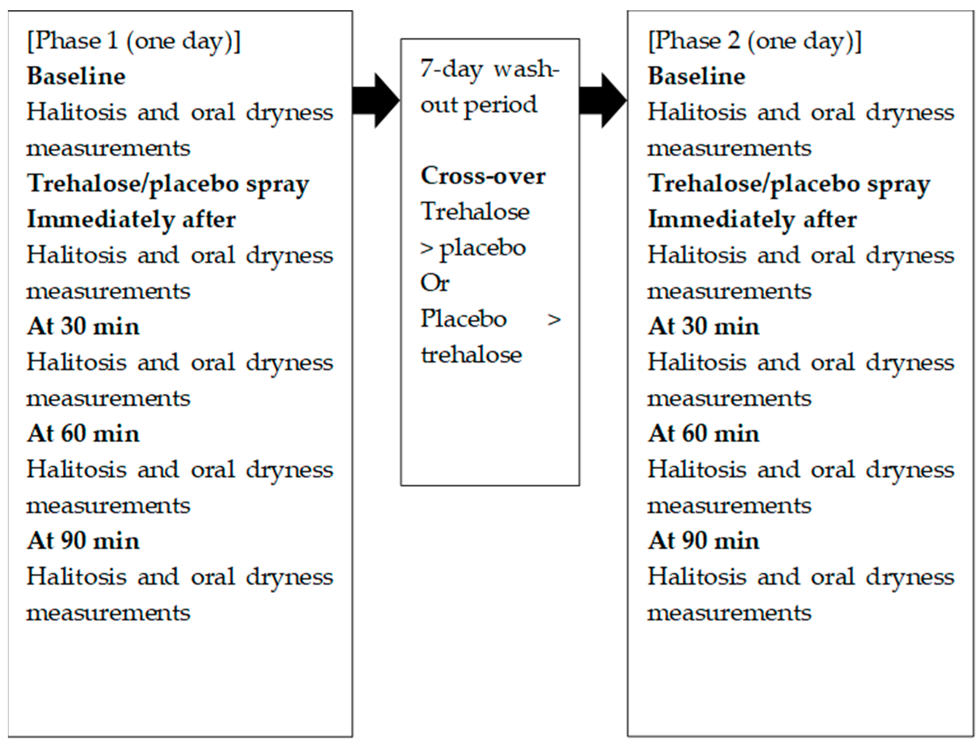 Healthcare 13 00619 g001