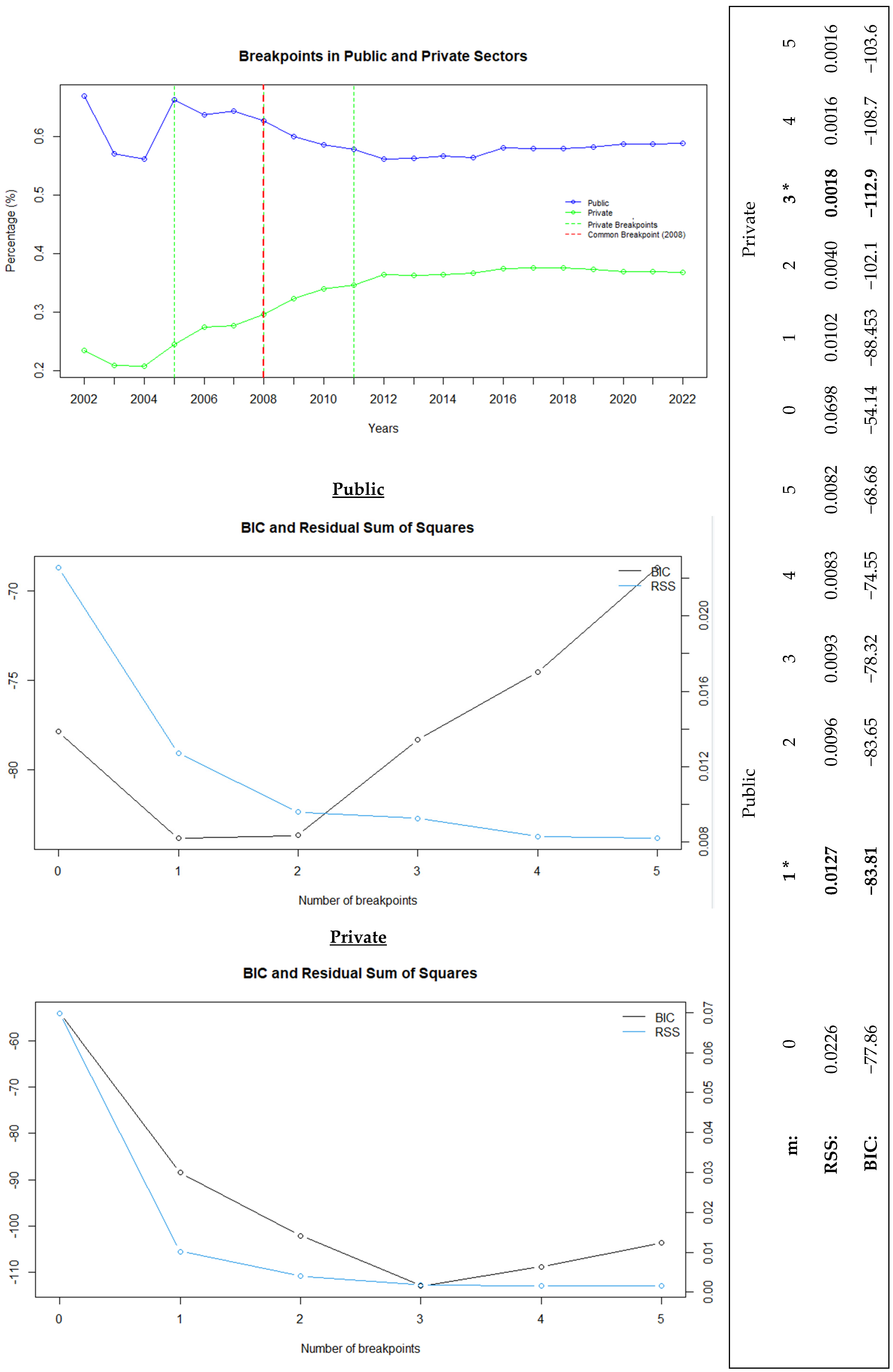 Healthcare 13 00622 g001