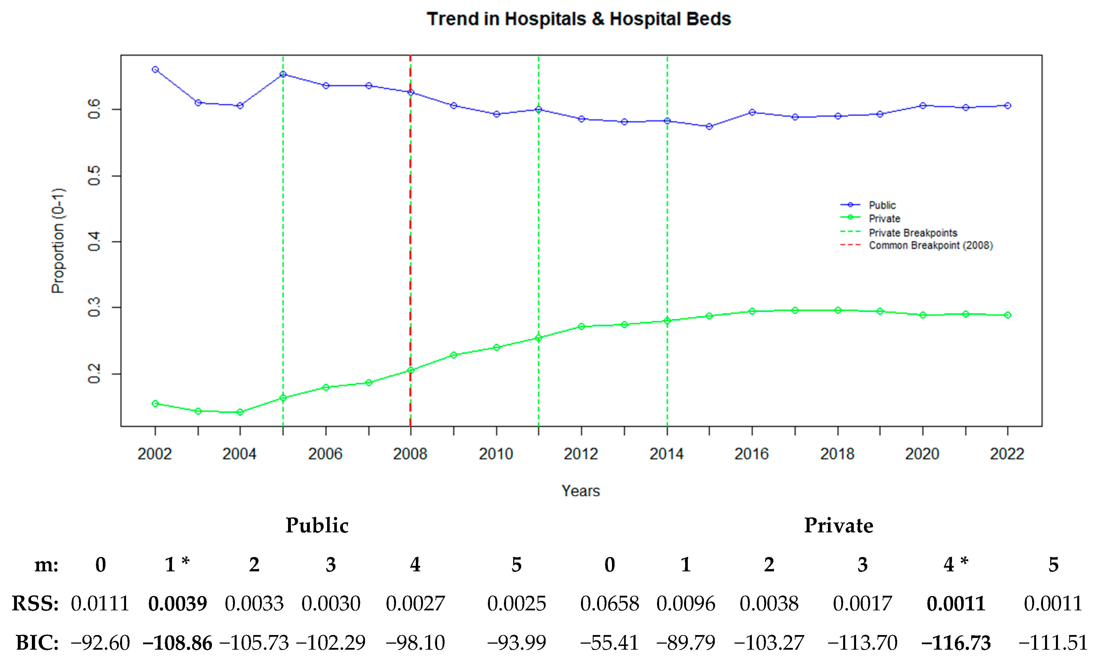 Healthcare 13 00622 g002