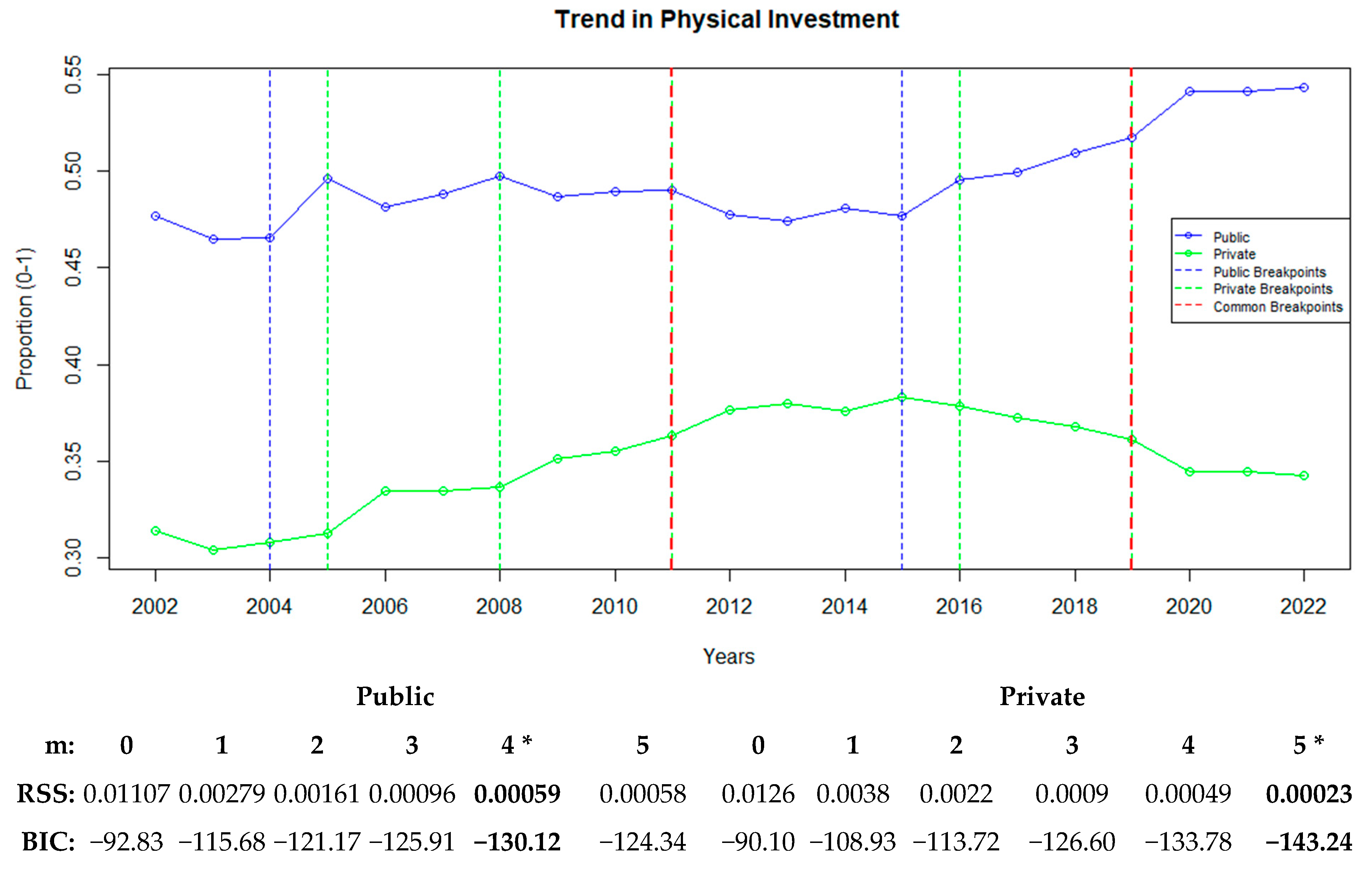 Healthcare 13 00622 g003