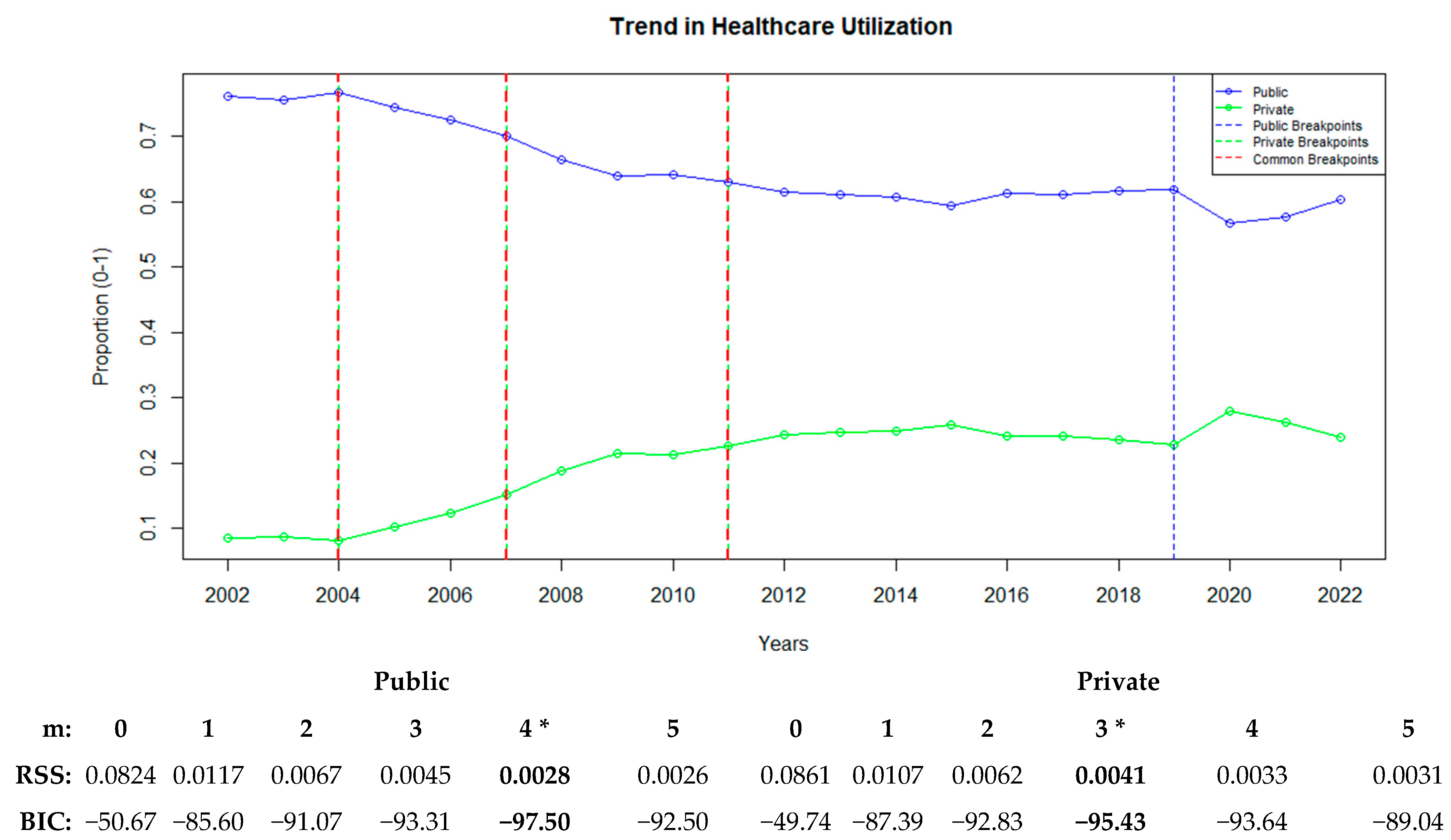 Healthcare 13 00622 g004
