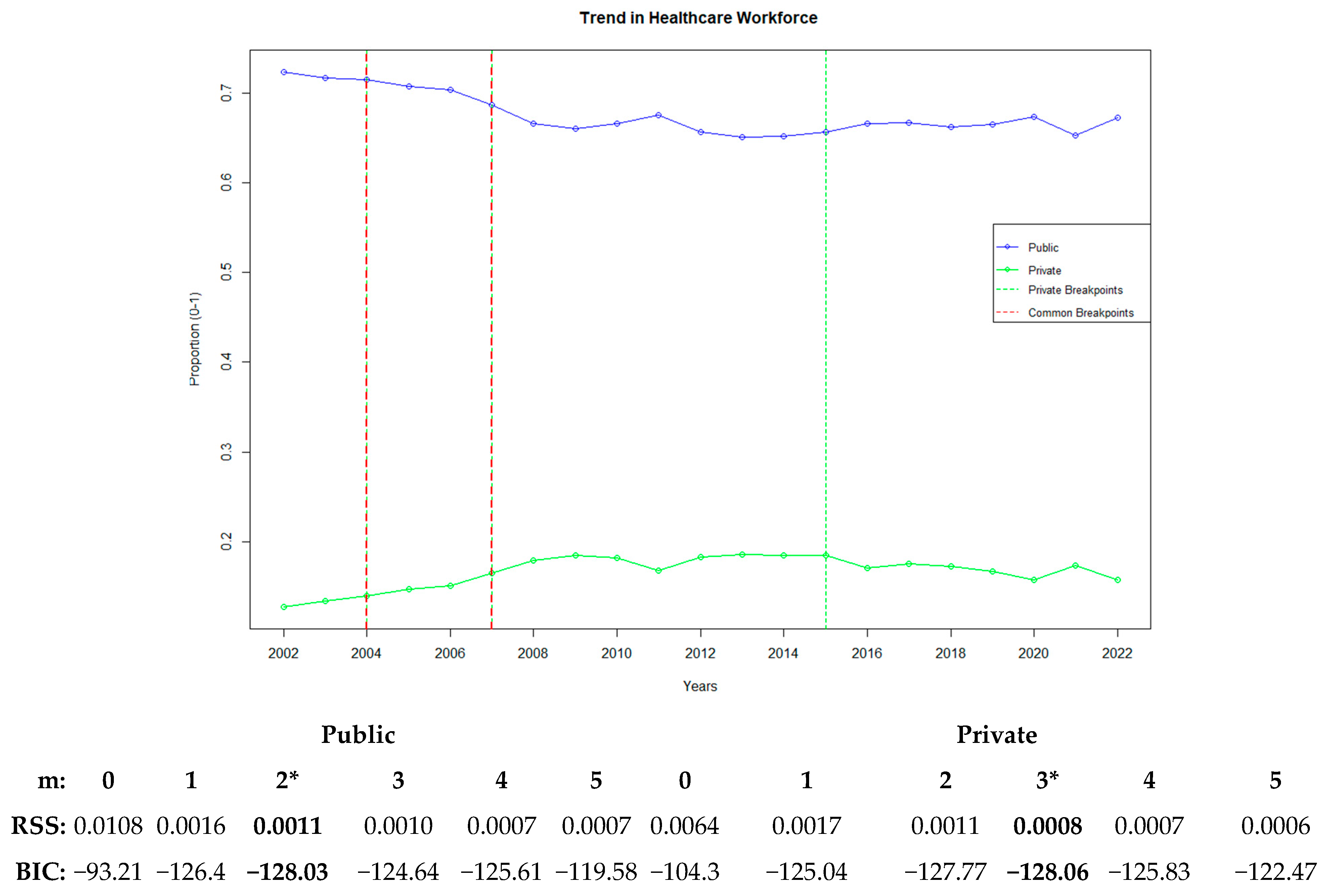 Healthcare 13 00622 g005