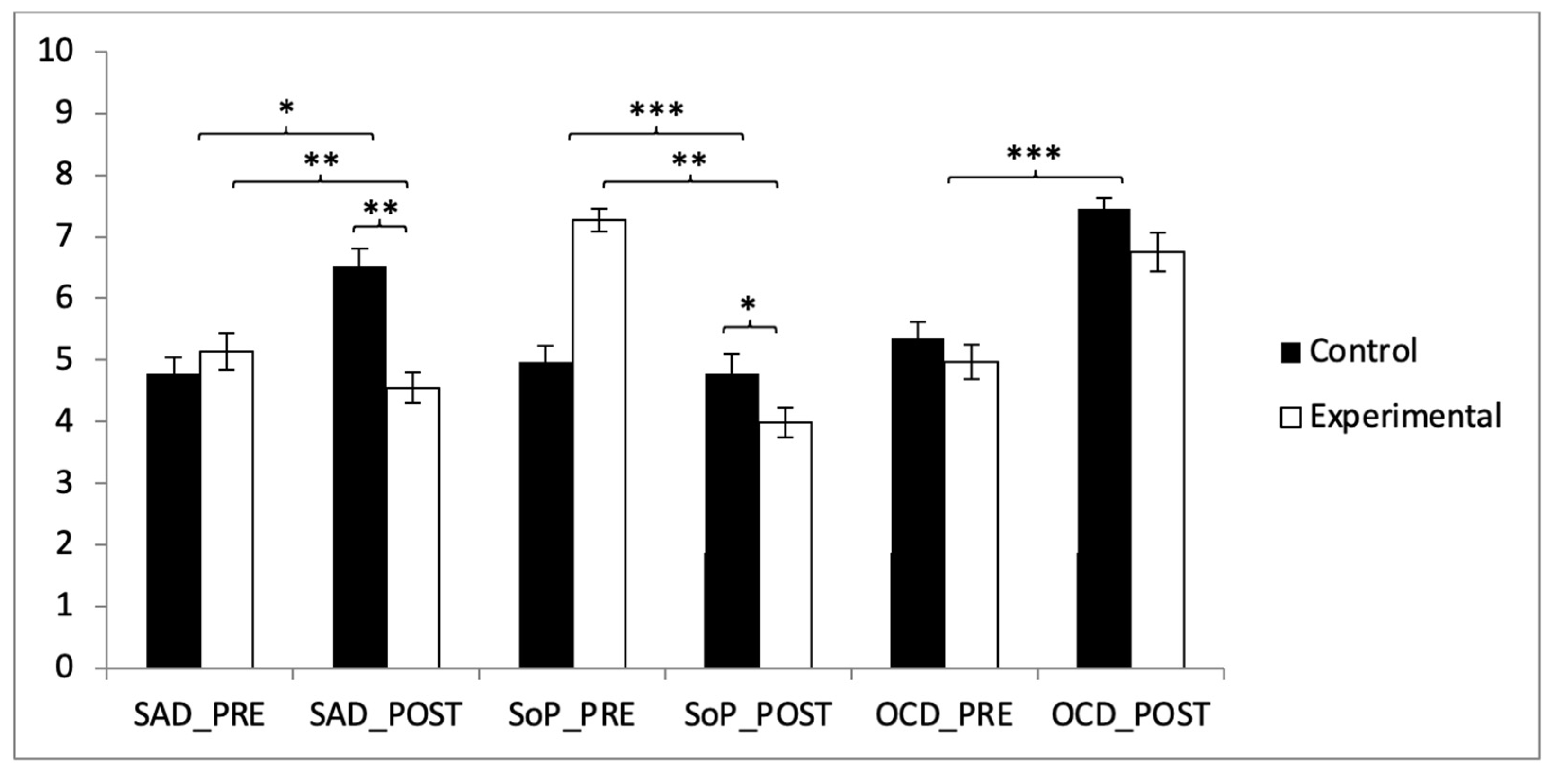 Healthcare 13 00623 g002