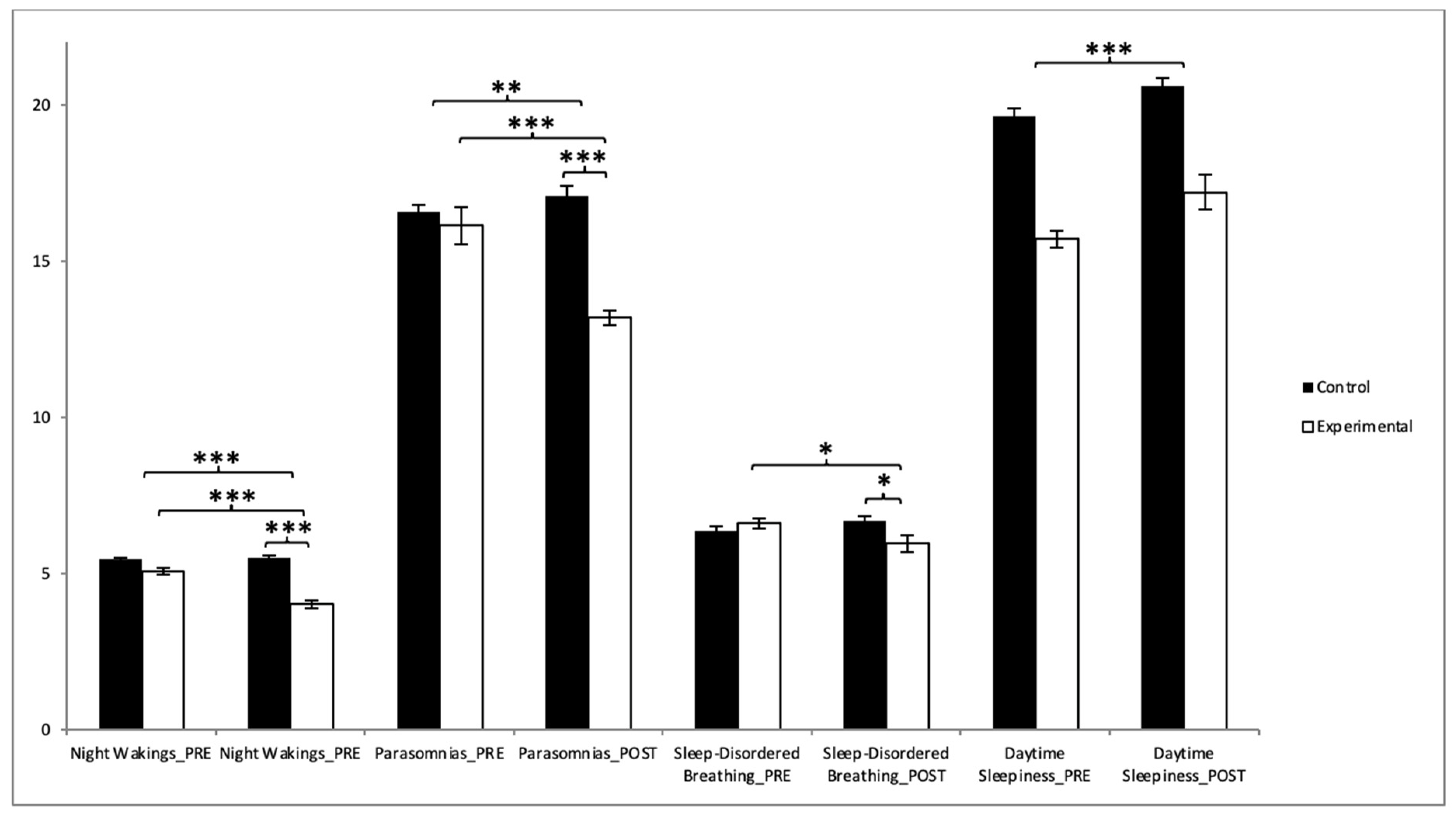 Healthcare 13 00623 g006