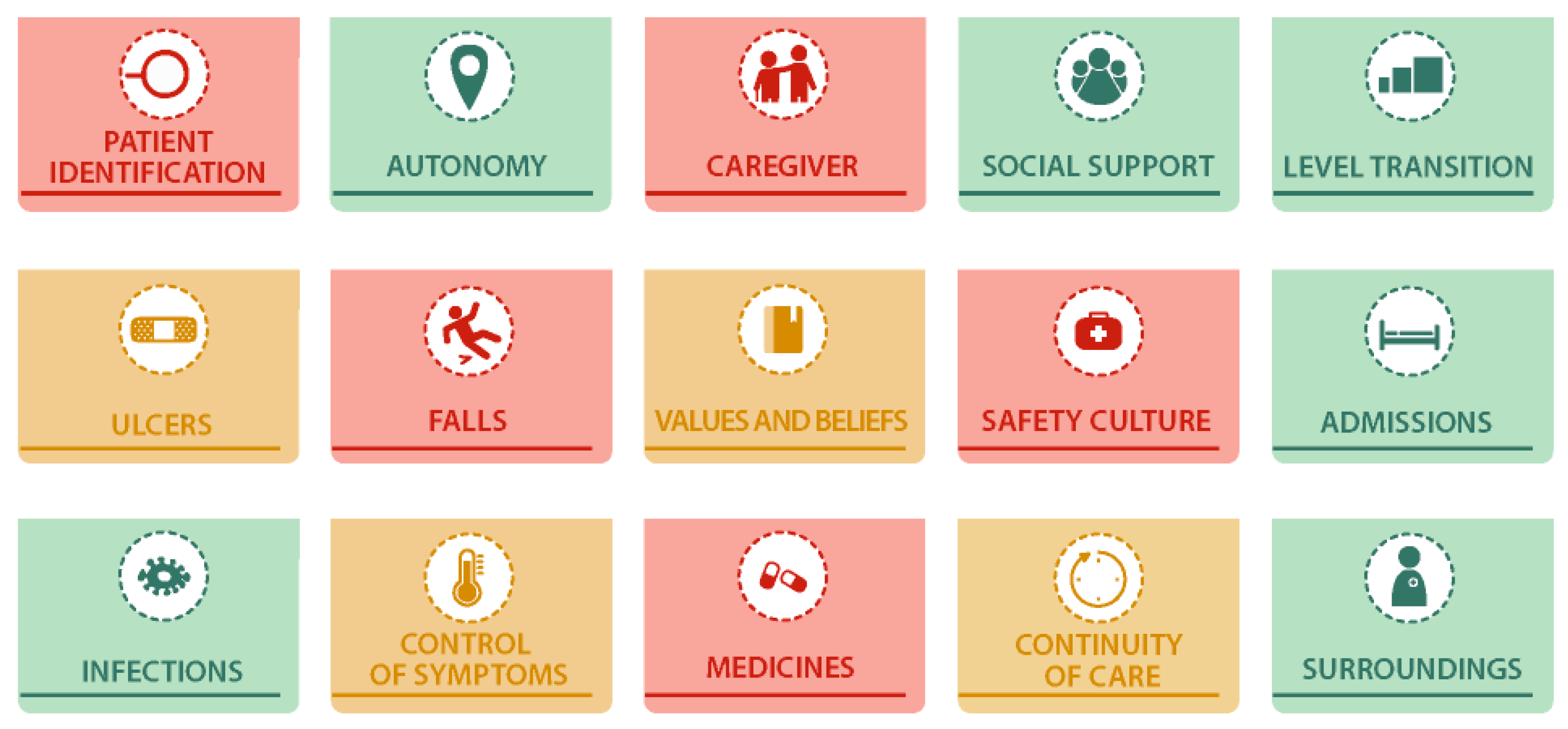 Healthcare 13 00626 g003