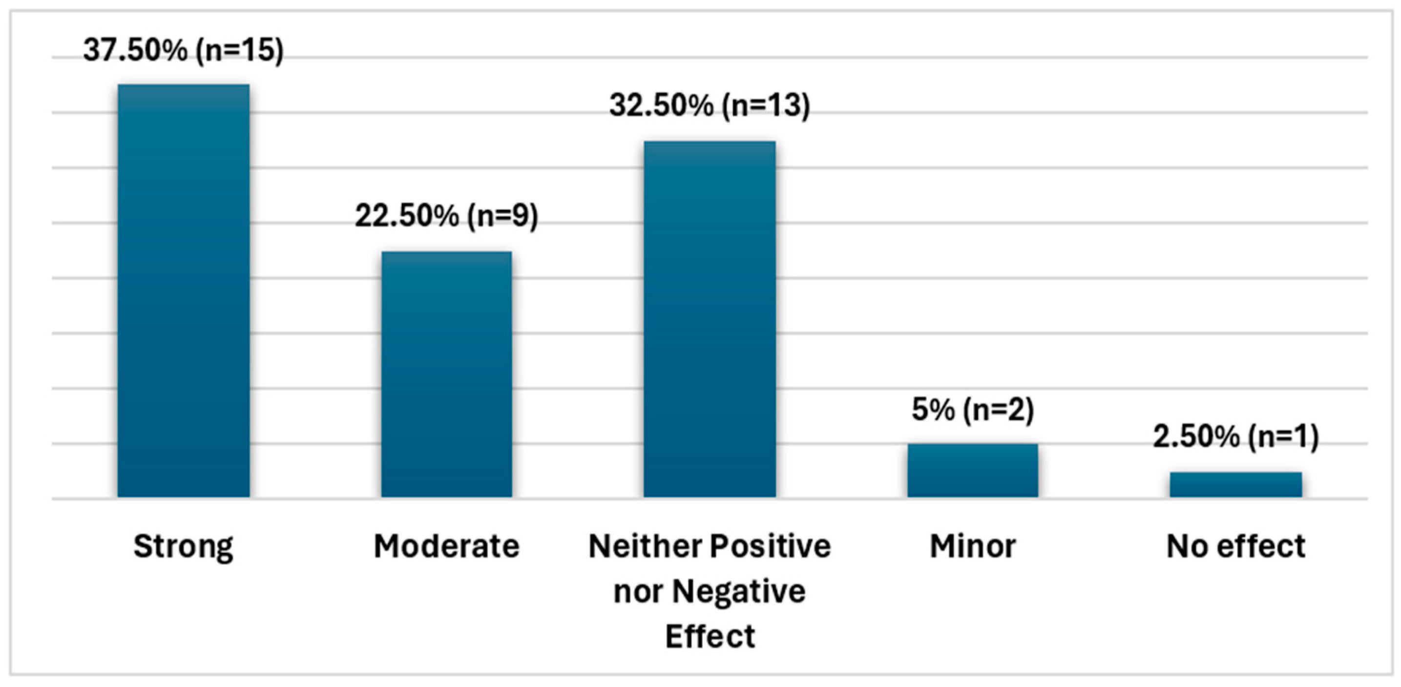 Healthcare 13 00629 g001