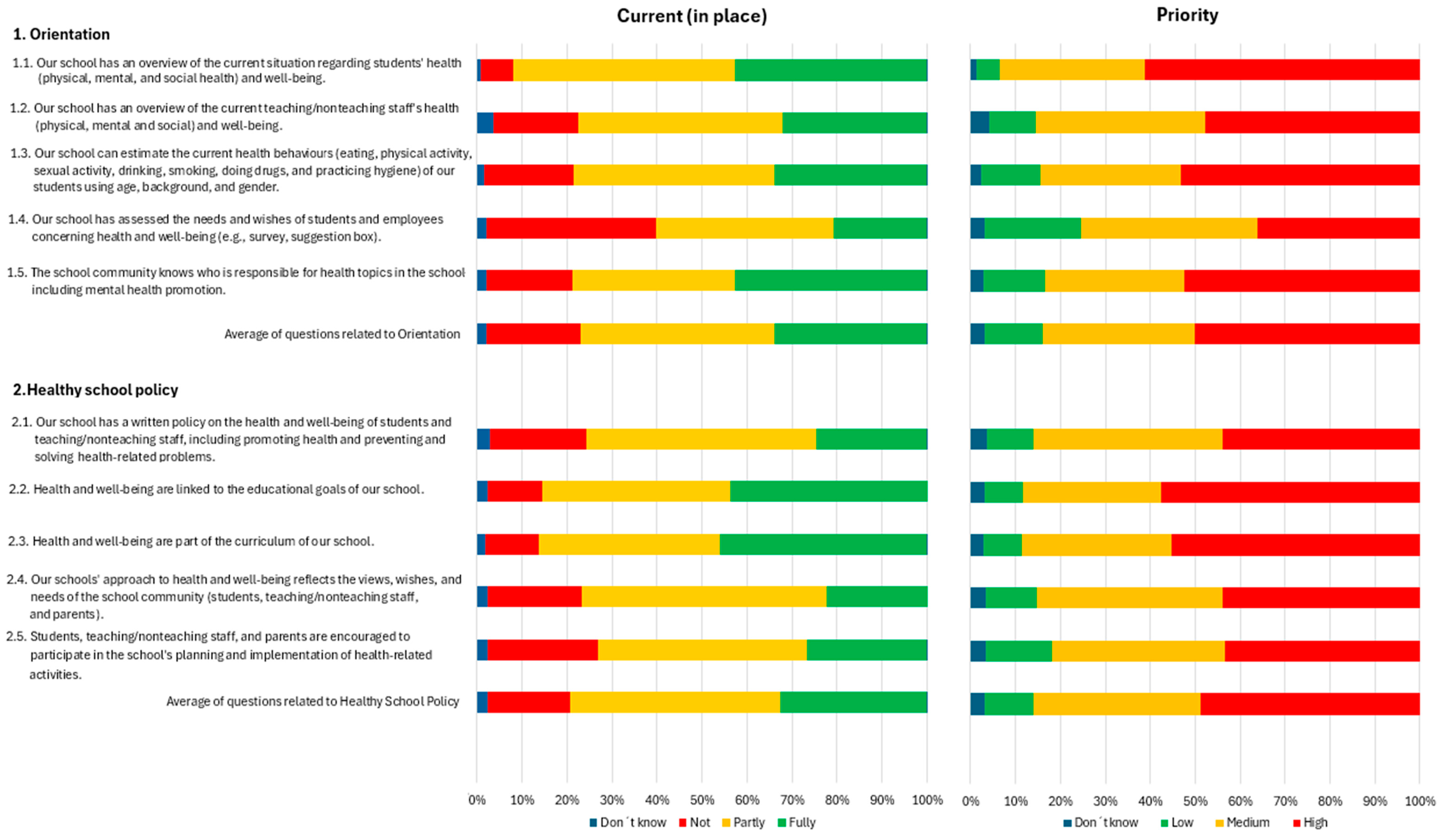 Healthcare 13 00633 g001