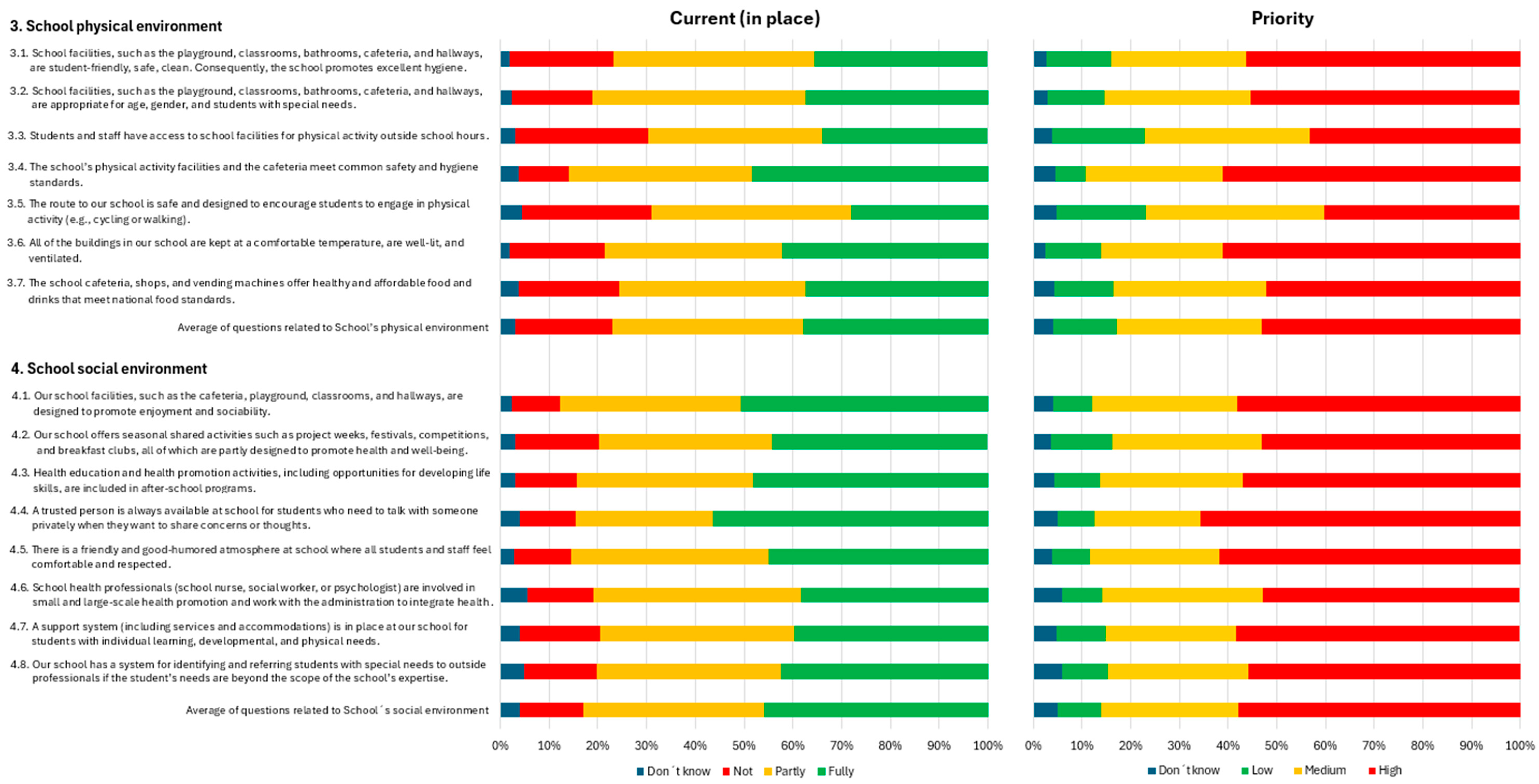 Healthcare 13 00633 g002