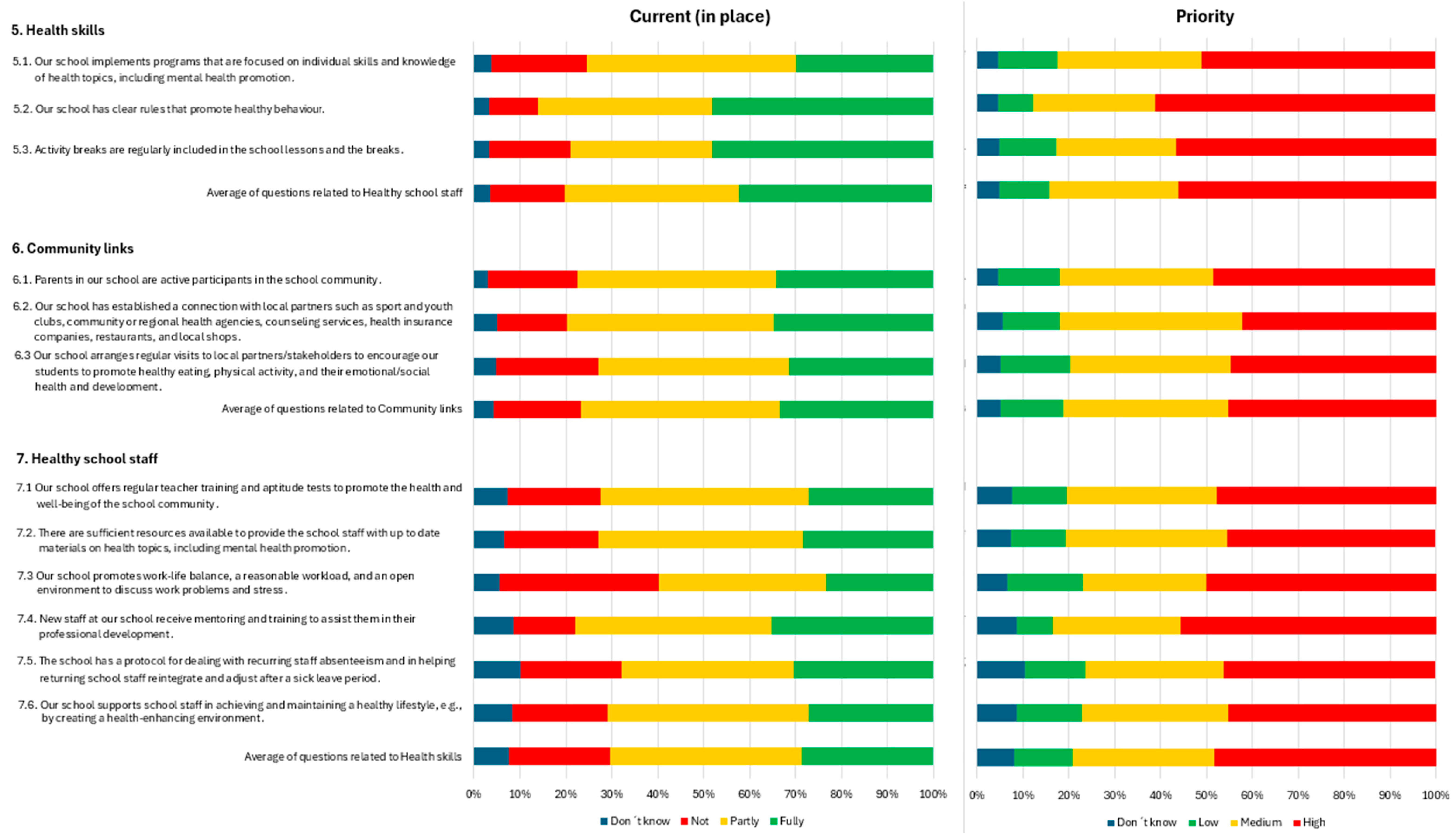 Healthcare 13 00633 g003