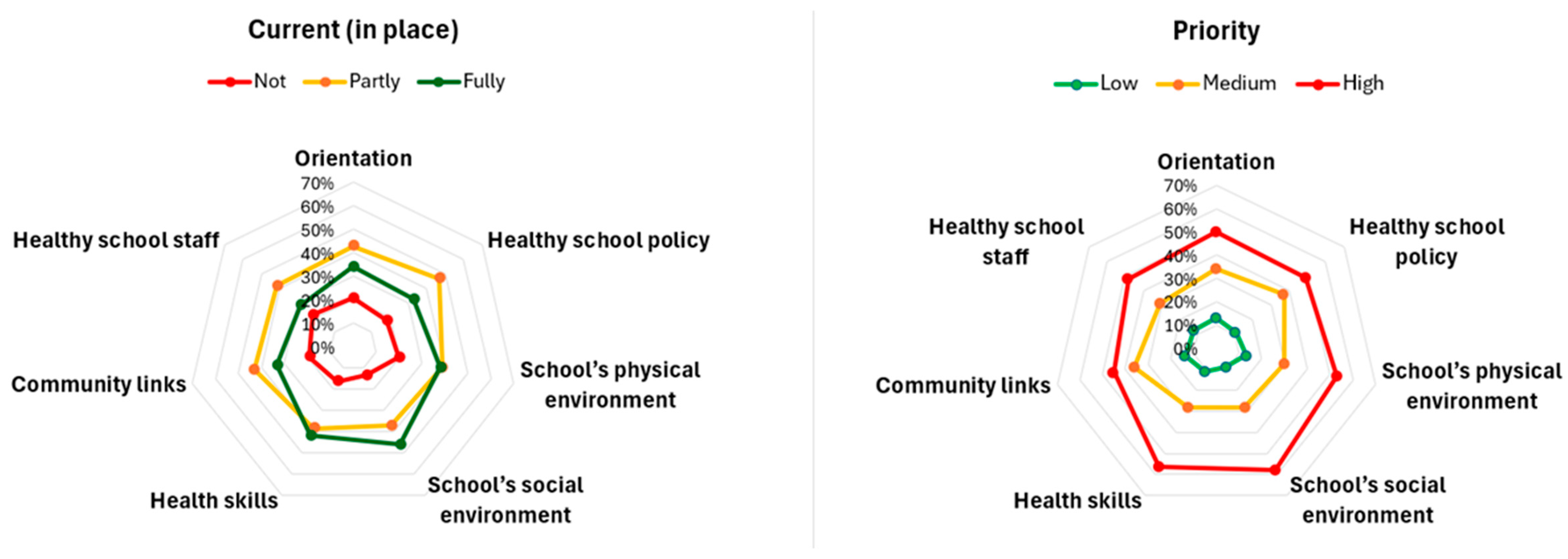 Healthcare 13 00633 g004