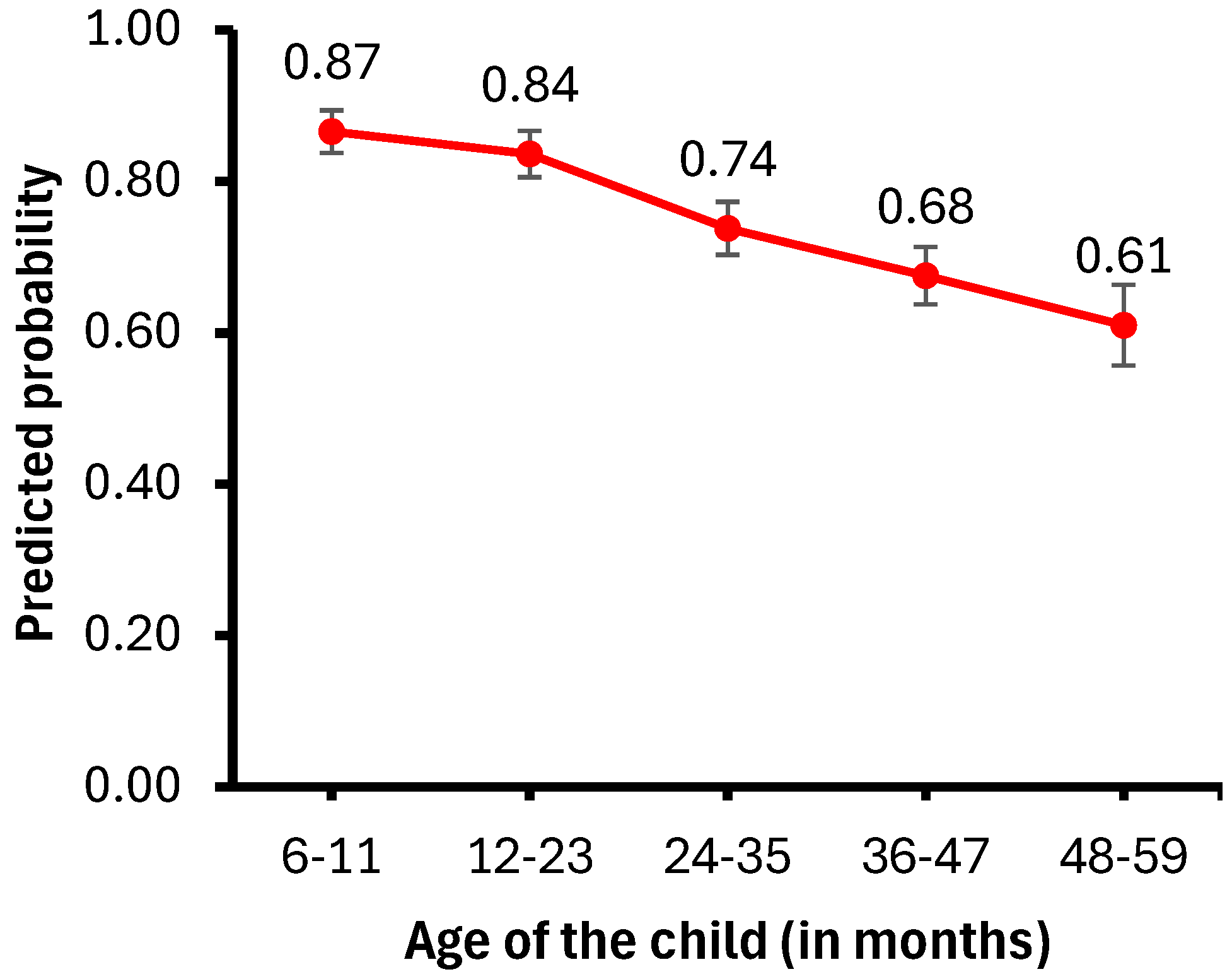 Healthcare 13 00635 g002