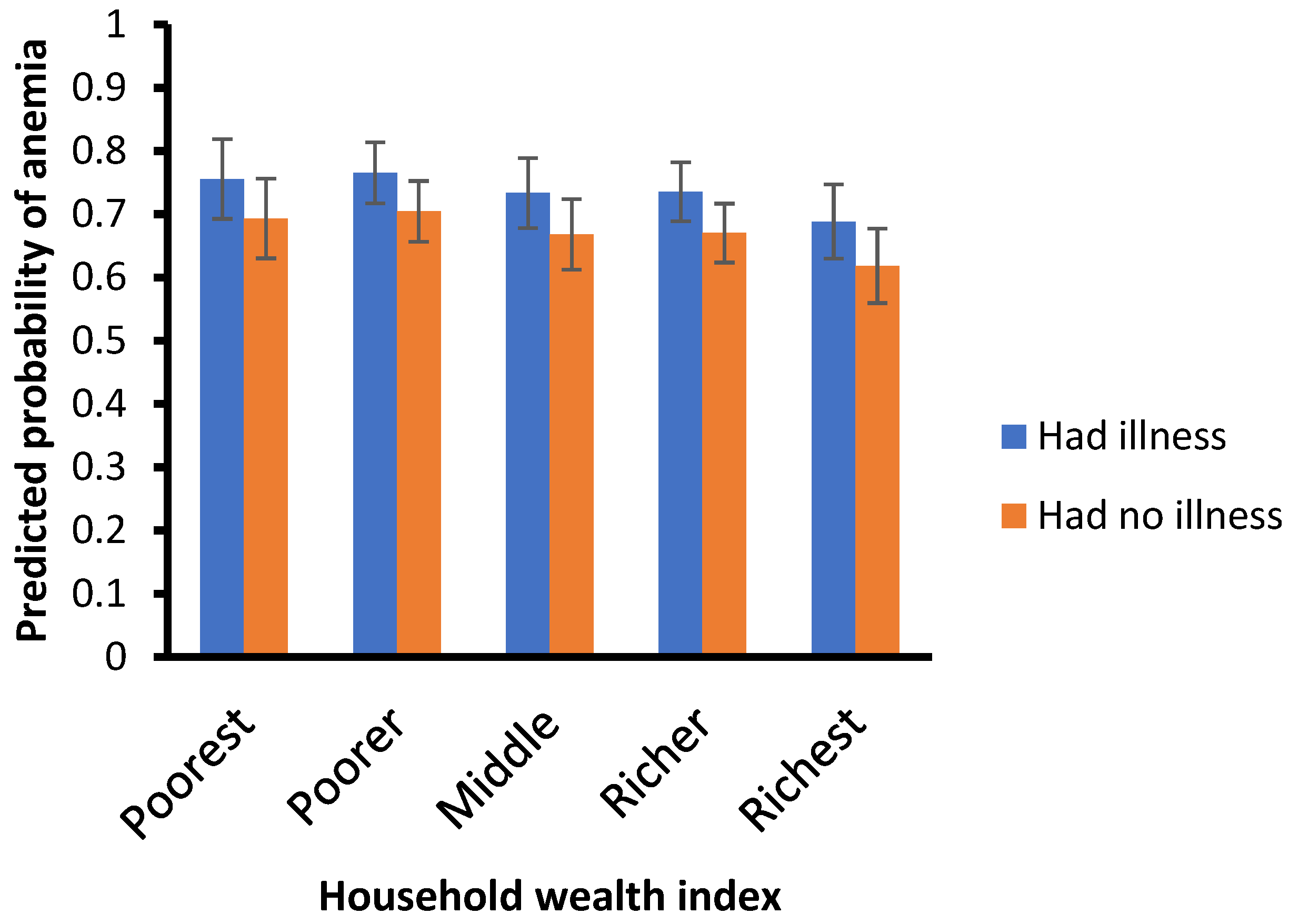 Healthcare 13 00635 g003