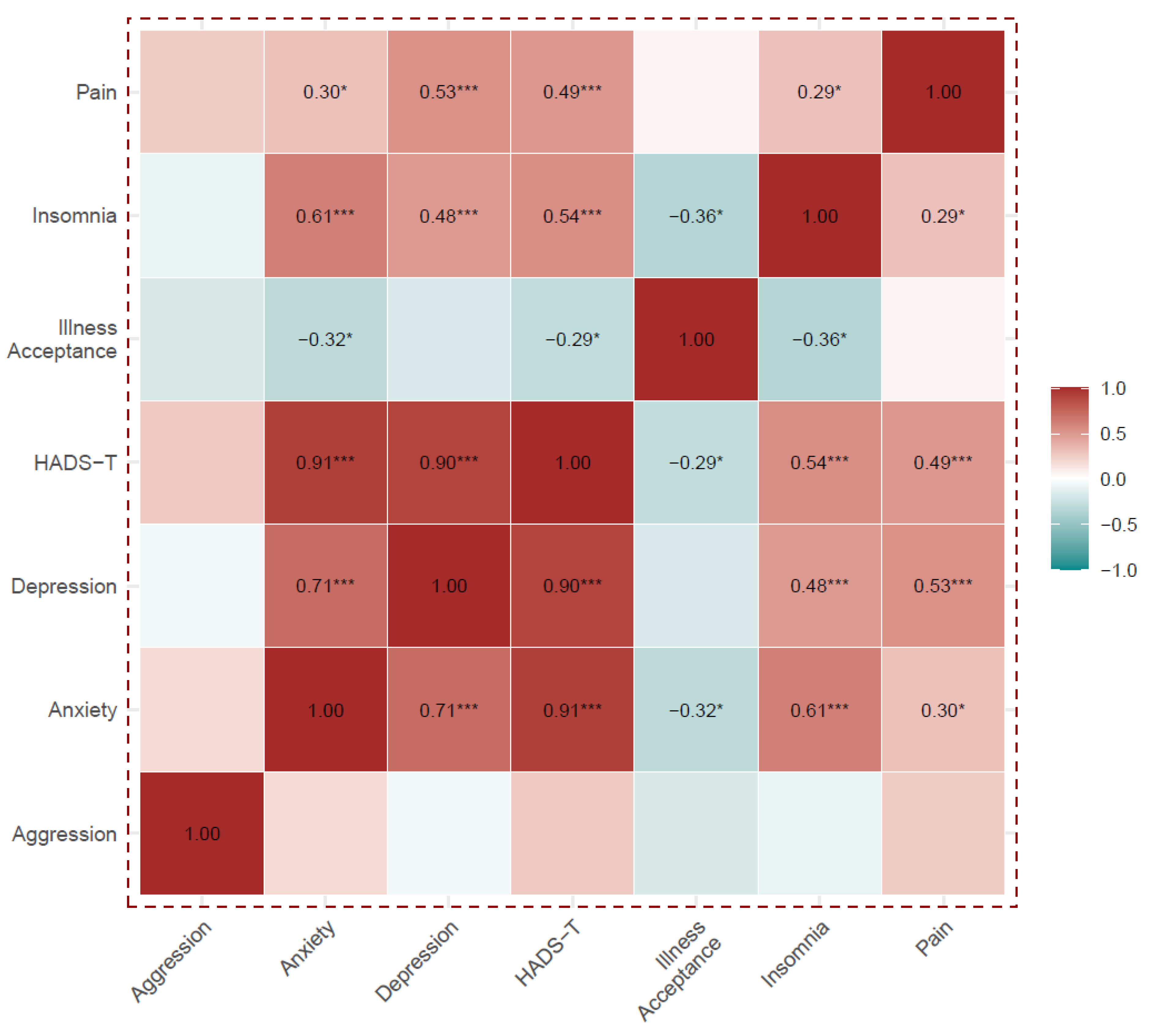 Healthcare 13 00637 g002