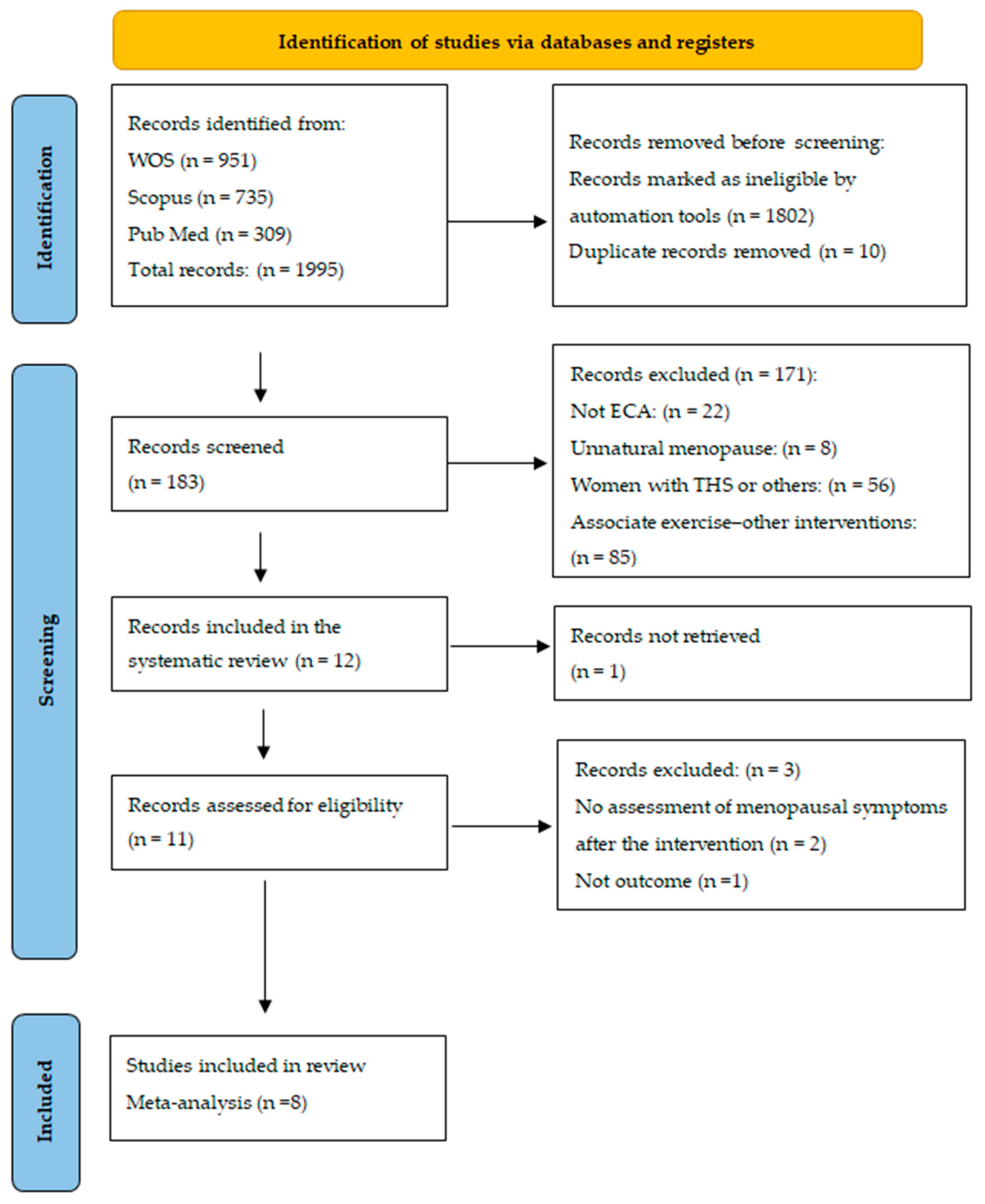 Healthcare 13 00644 g001