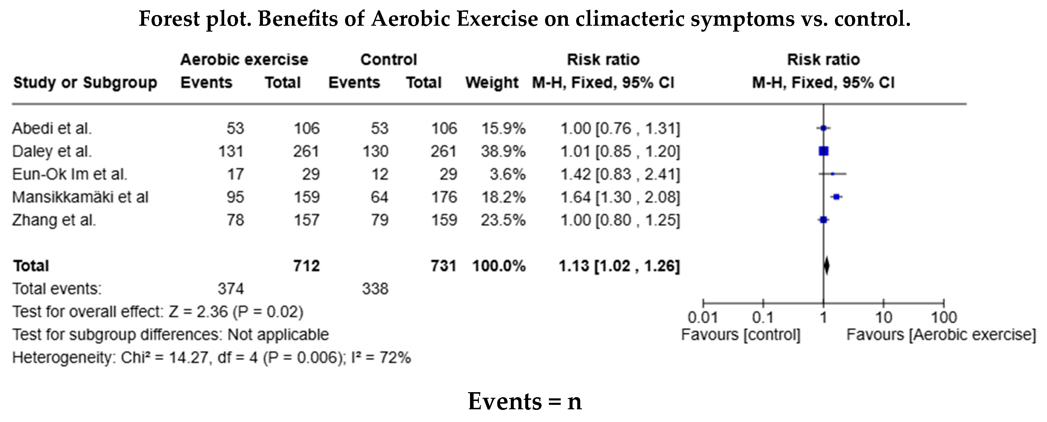 Healthcare 13 00644 g003