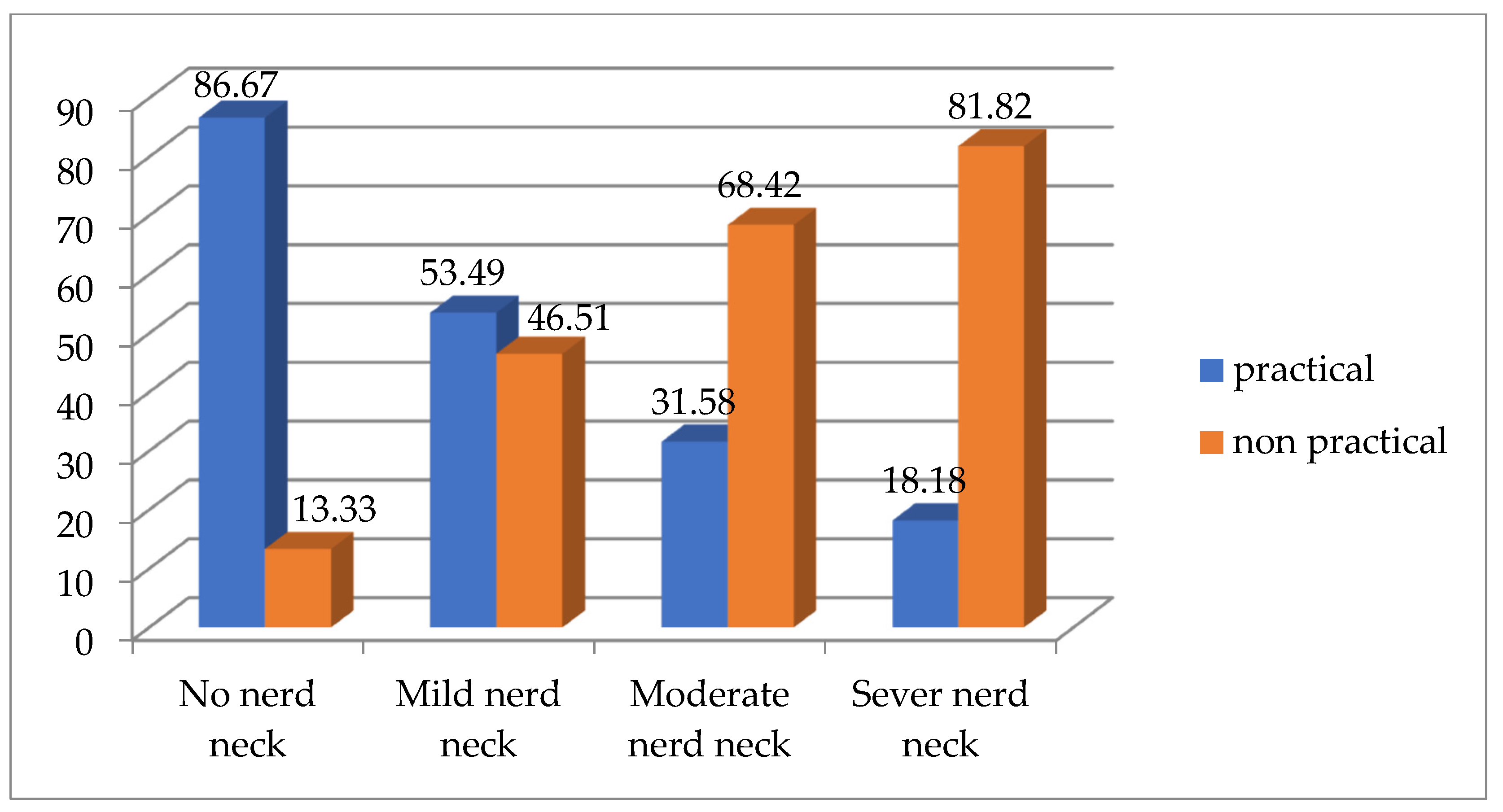 Healthcare 13 00651 g006