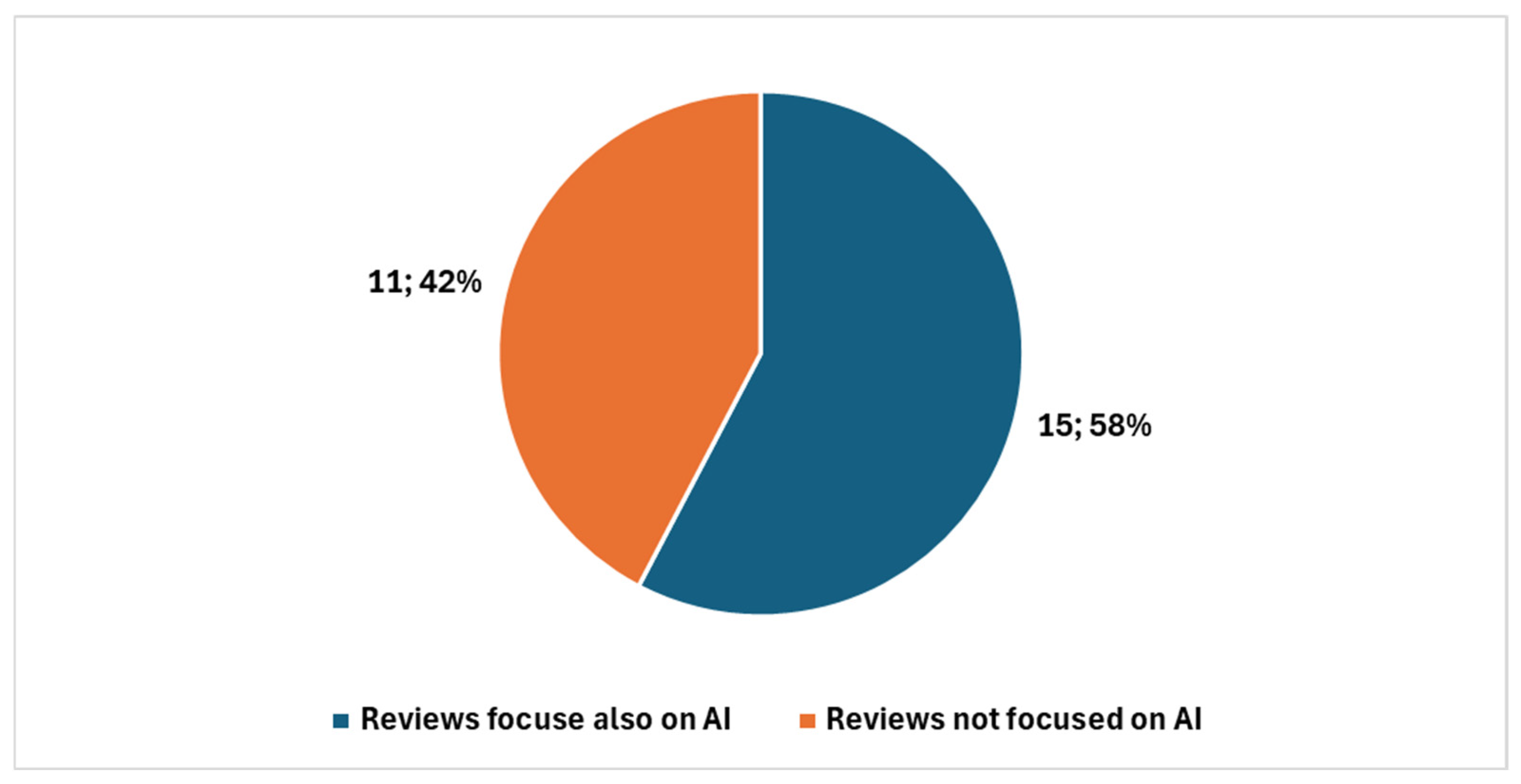 Healthcare 13 00657 g004