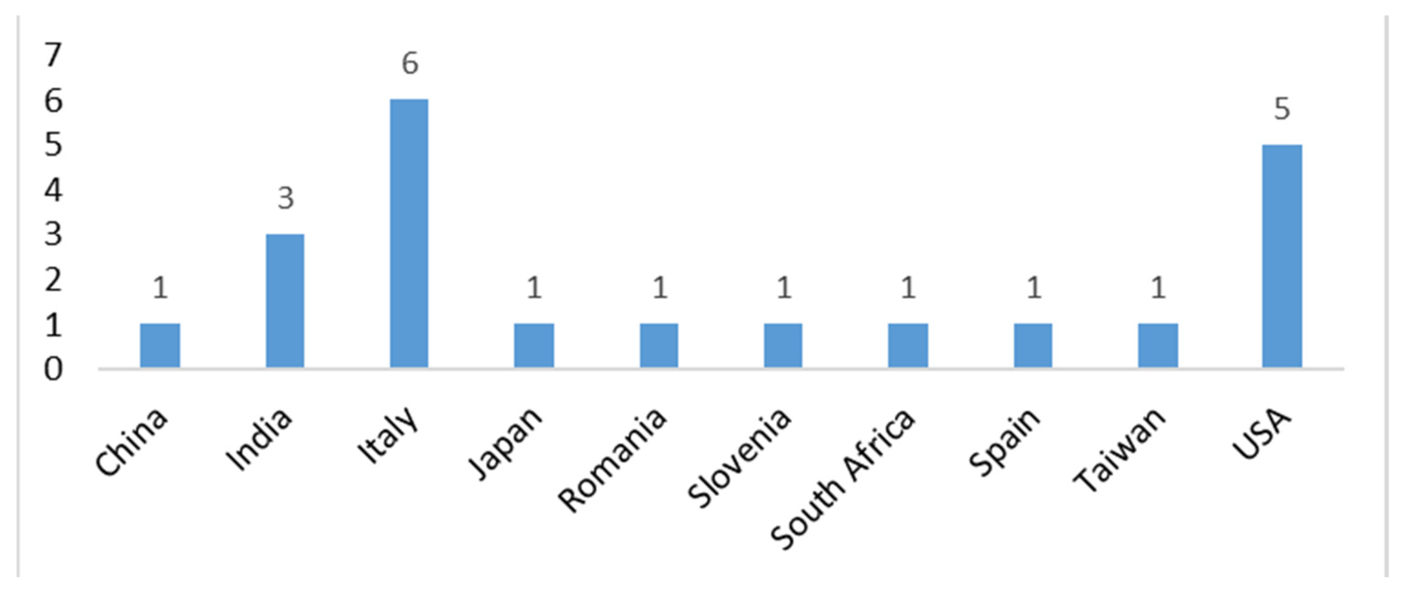 Healthcare 13 00657 g007