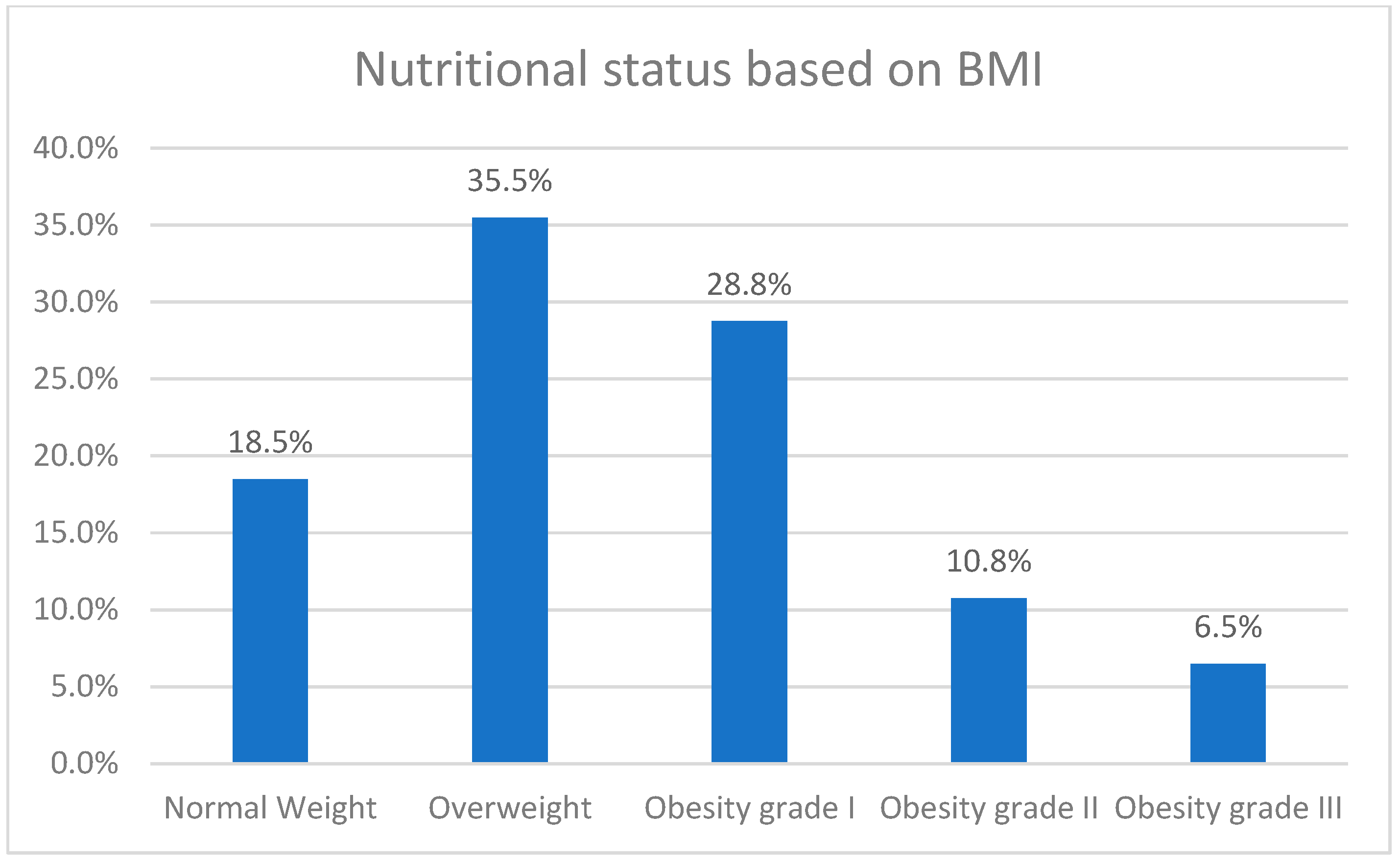 Healthcare 13 00658 g001