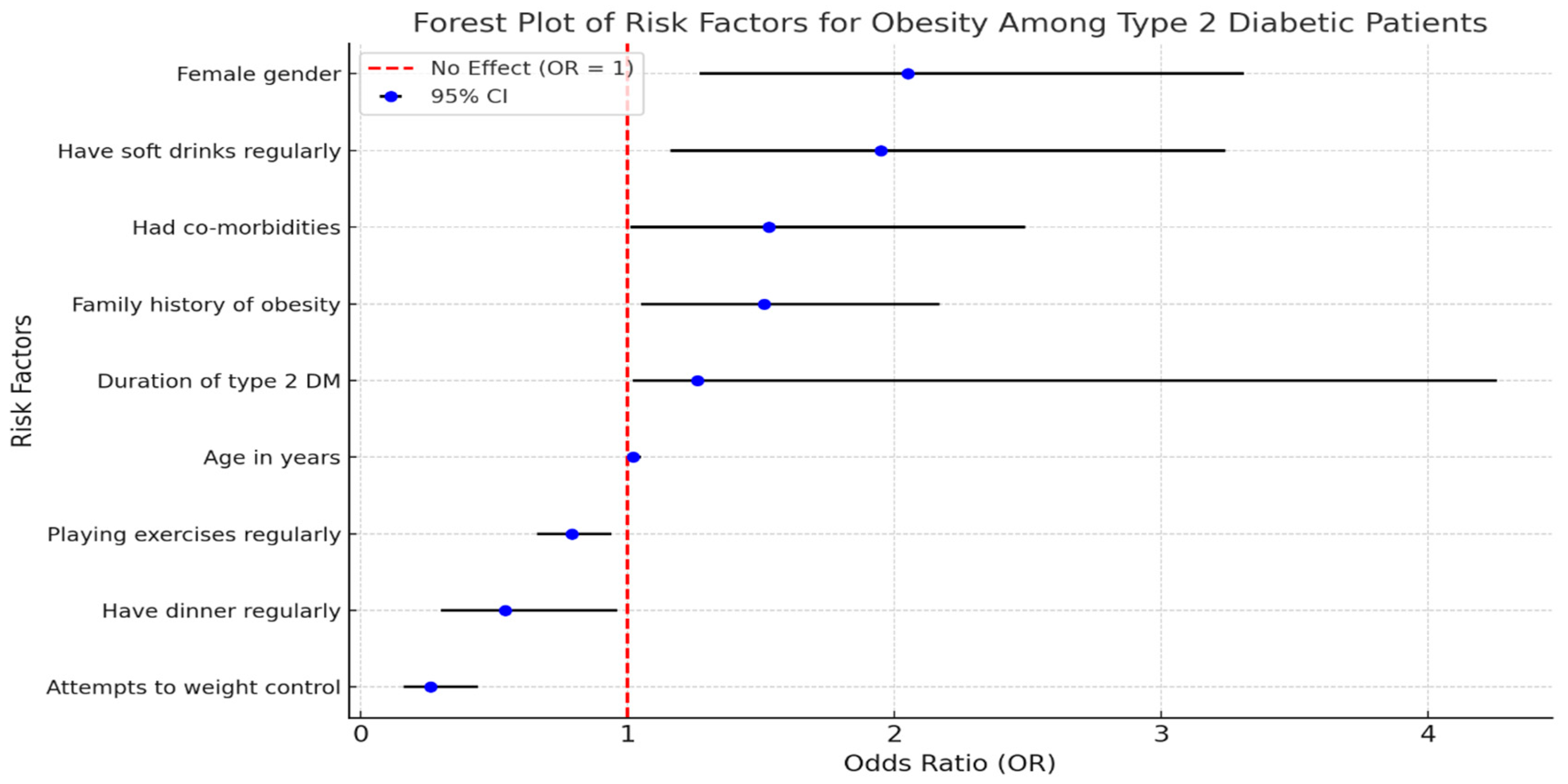 Healthcare 13 00658 g002