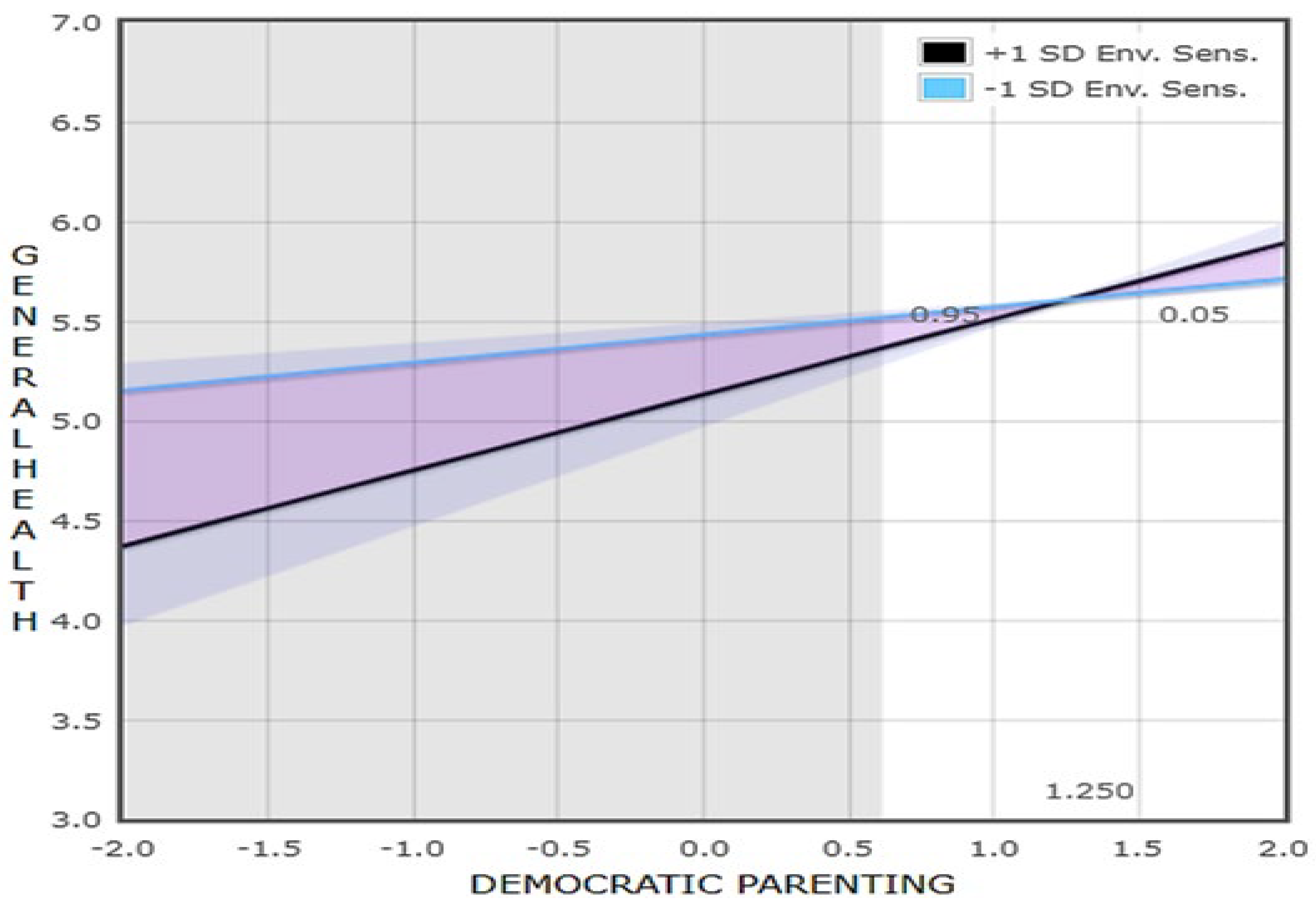 Healthcare 13 00659 g002