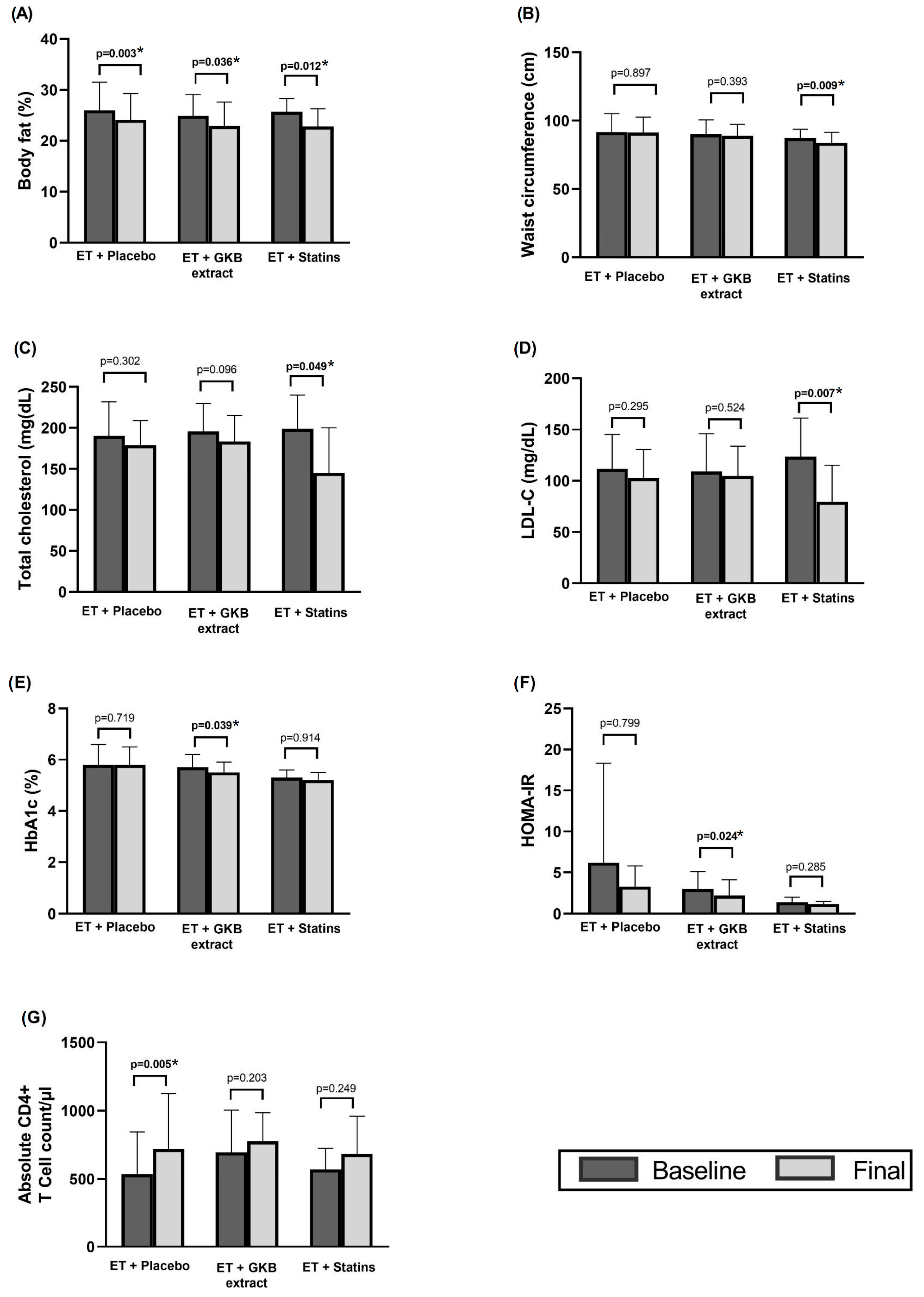 Healthcare 13 00663 g002