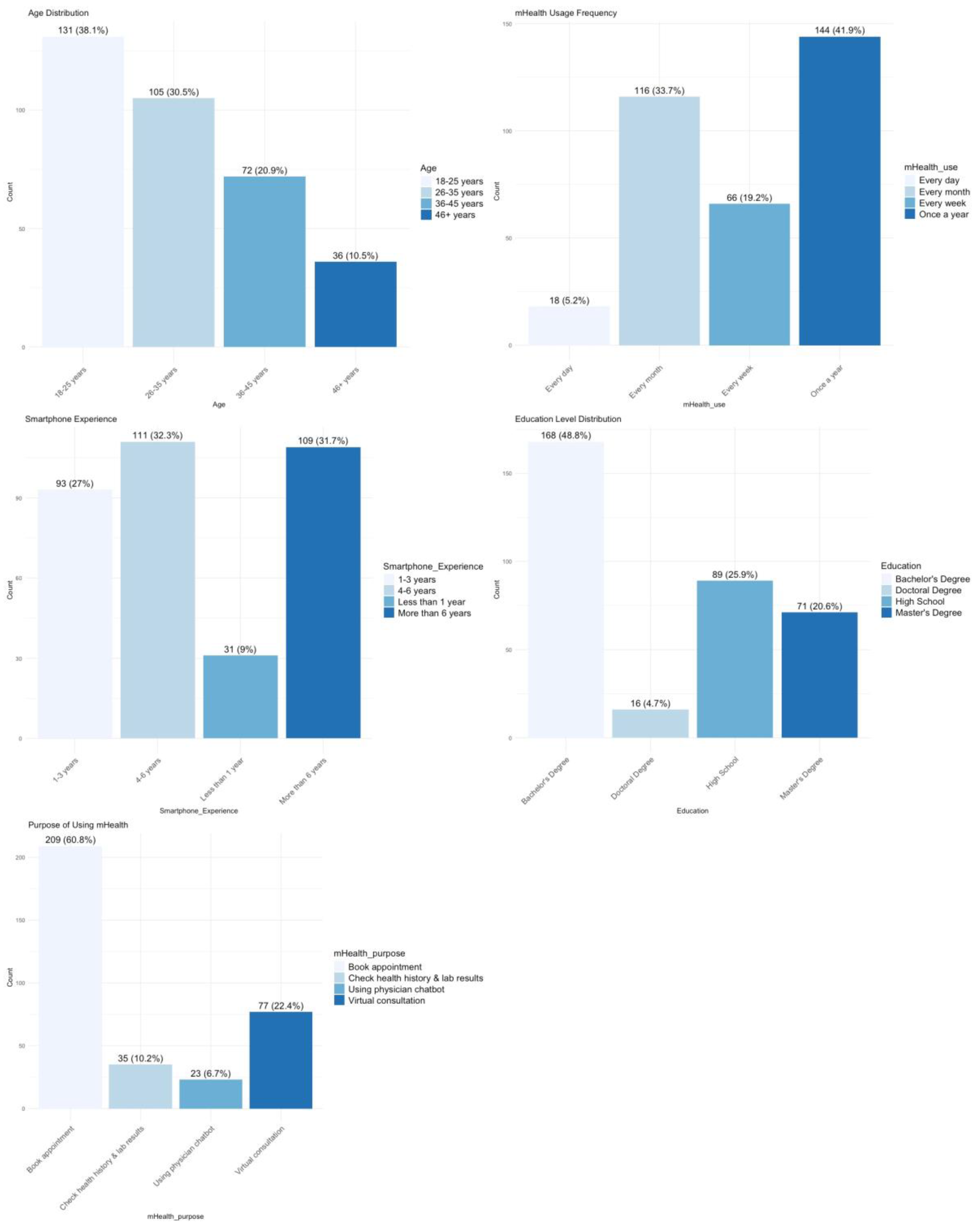 Healthcare 13 00665 g001