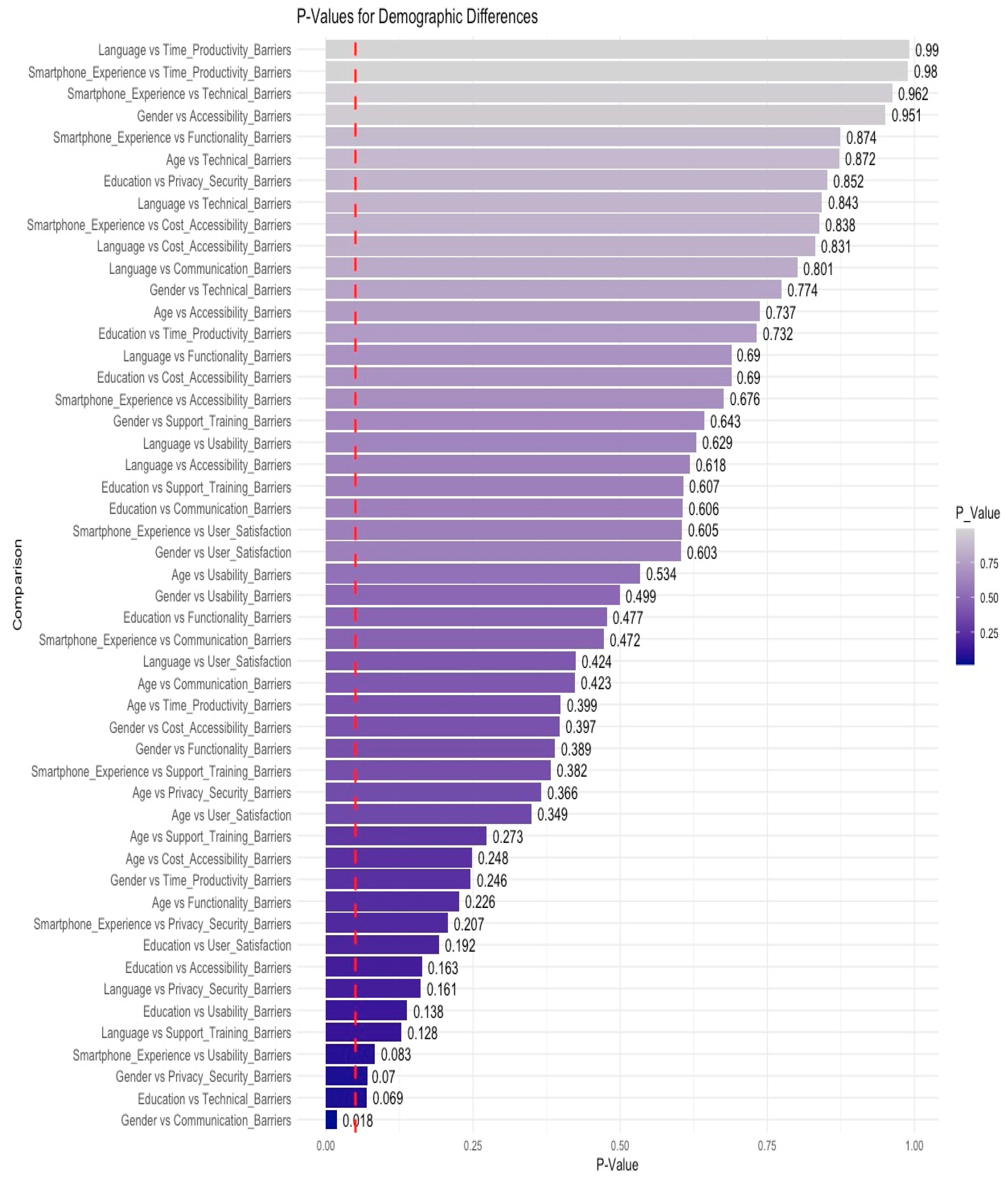 Healthcare 13 00665 g004