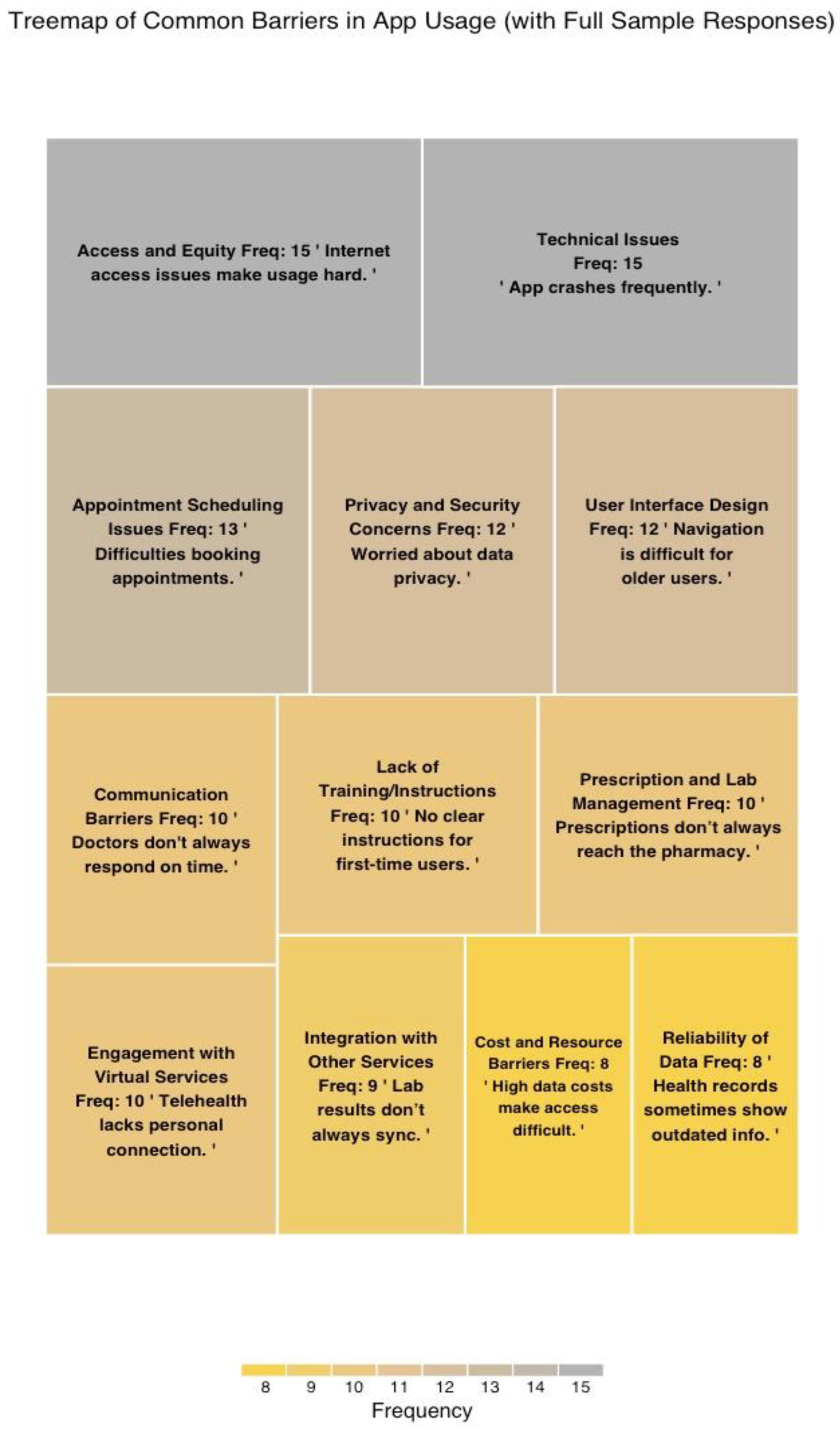 Healthcare 13 00665 g005